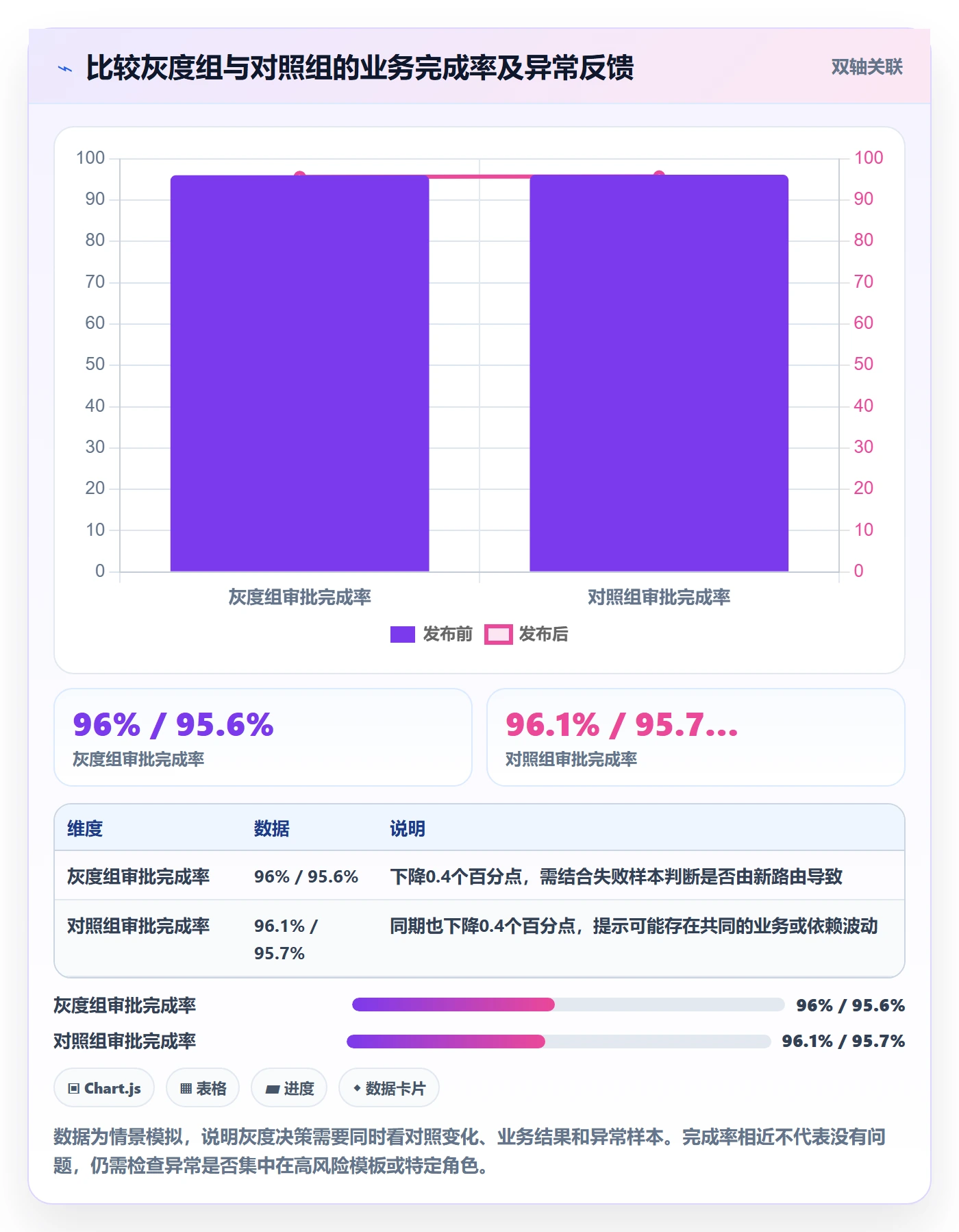 灰度发布实操方法:实施团队提升发布管理效率的效率提升方法与模板