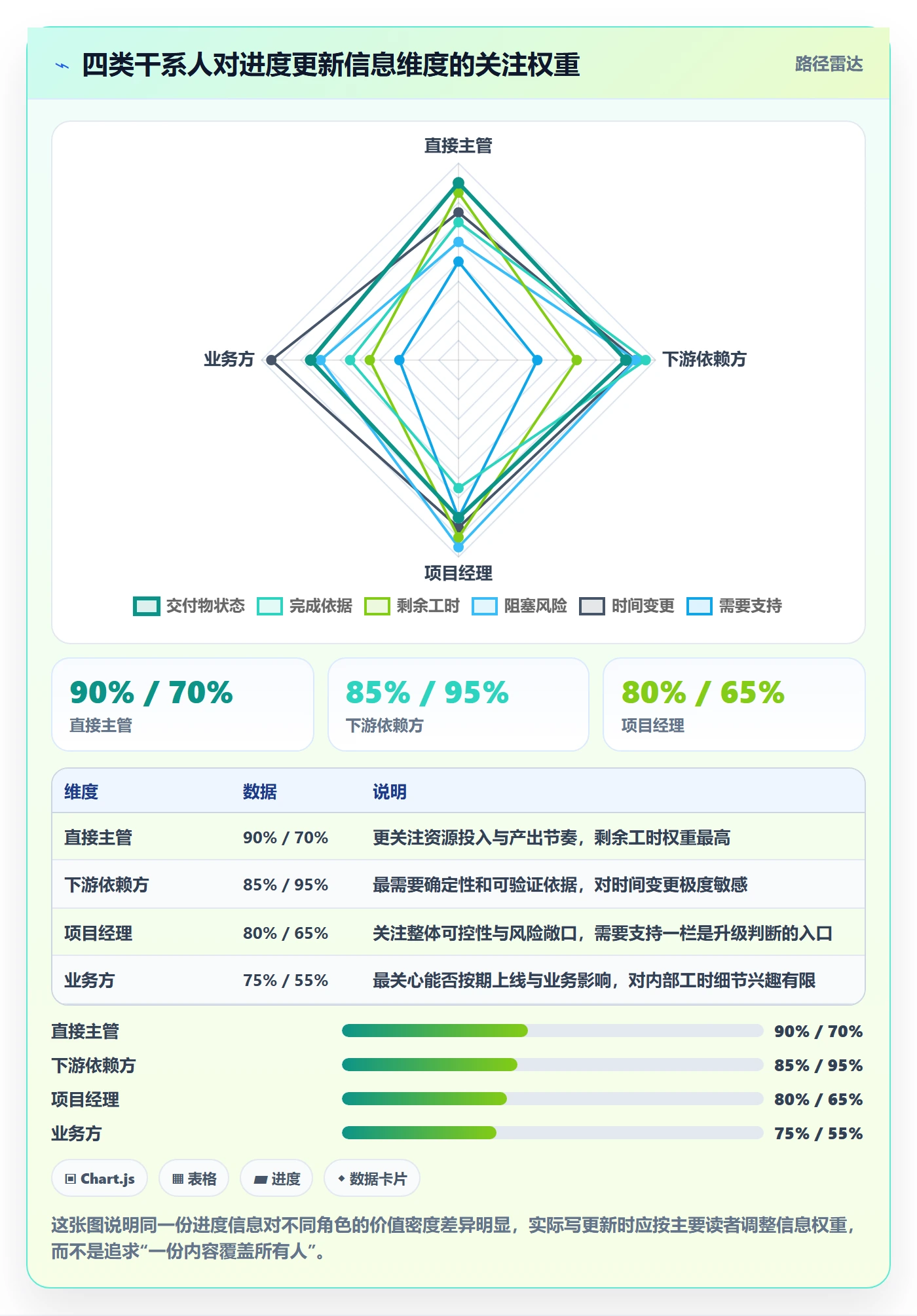 进度管理进度更新全流程:项目成员入门指南与一文讲清