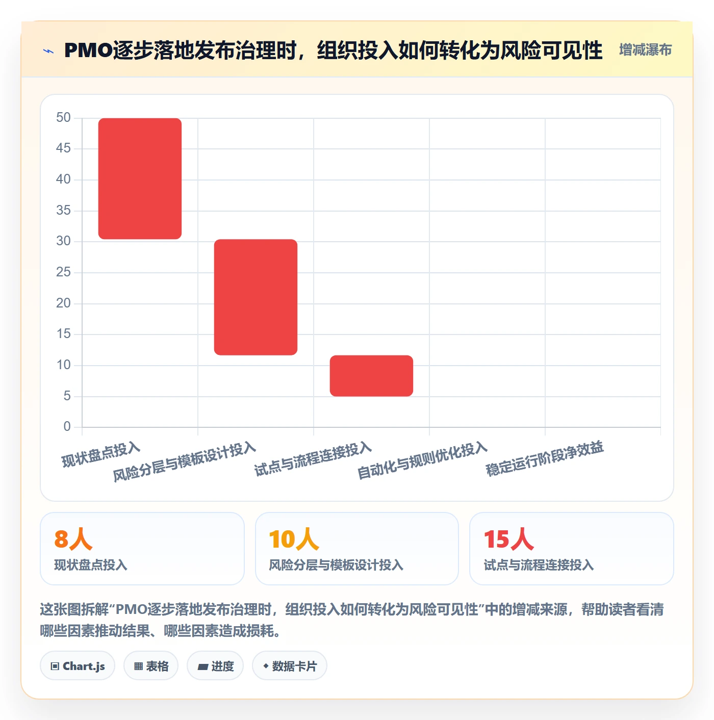 发布管理如何做好上线?PMO入门指南与操作步骤