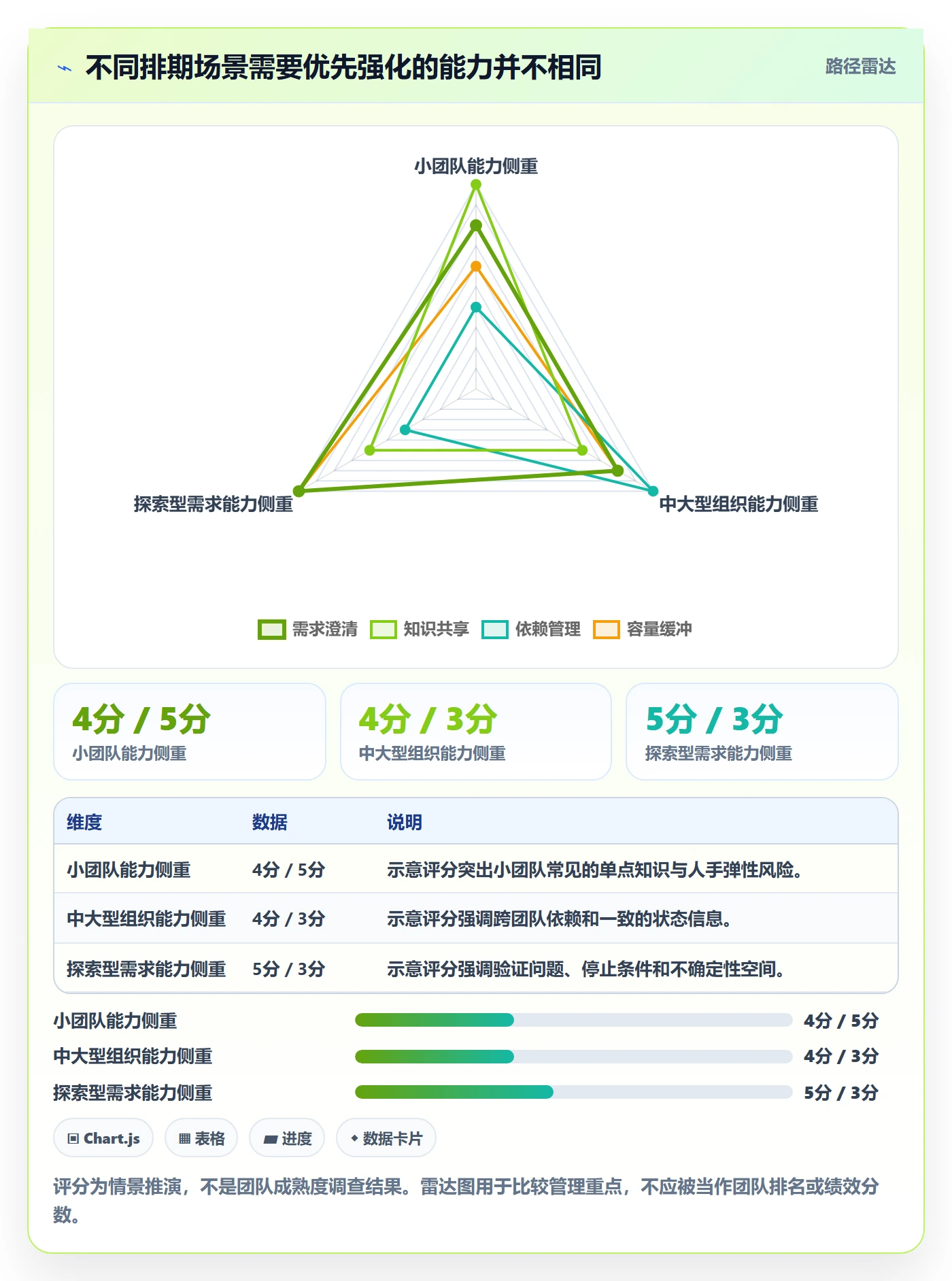 需求排期最佳实践:研发团队需求排期流程优化,常见问题