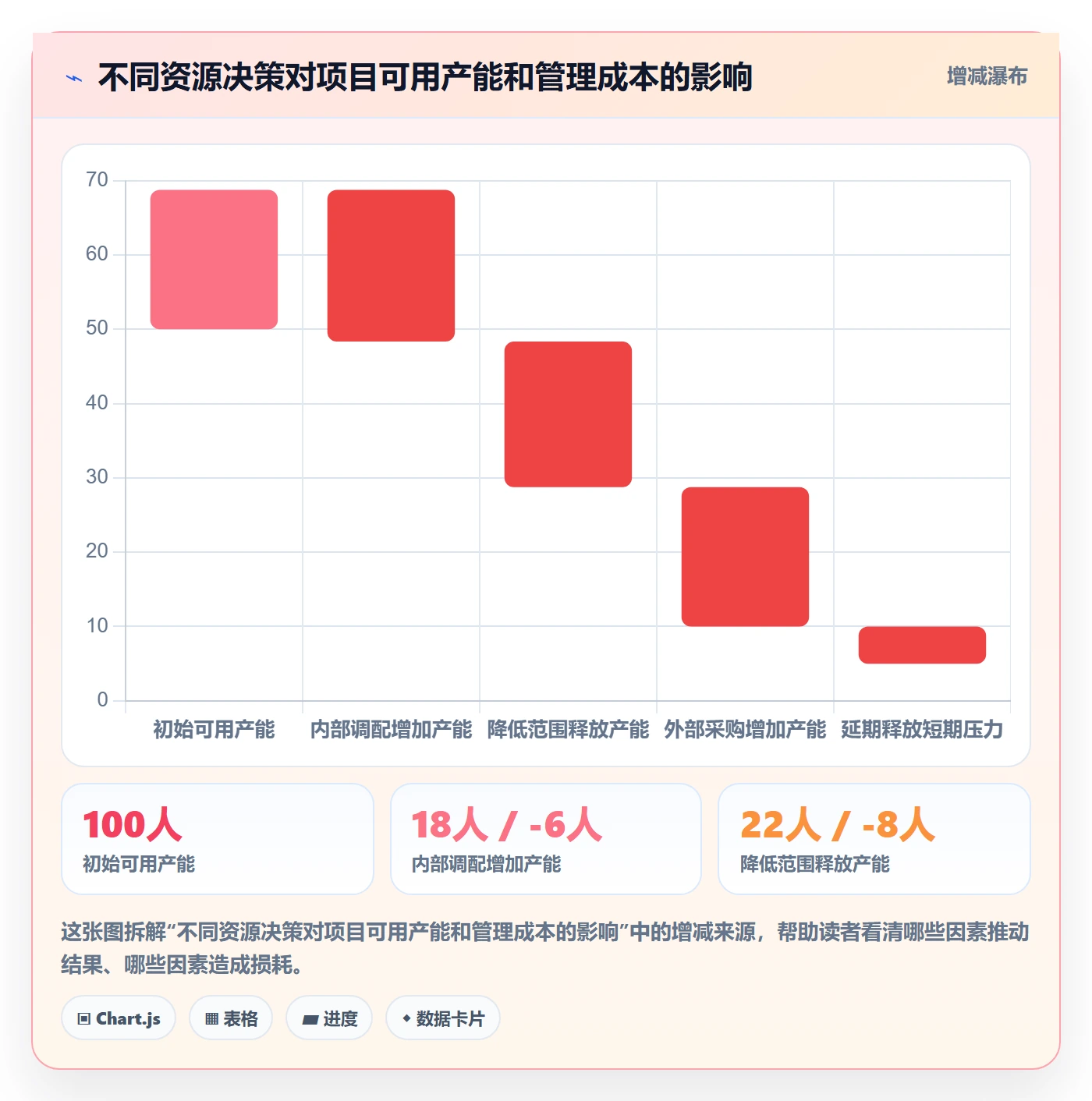 资源平衡流程与规范:管理层资源负载数据分析关键指标