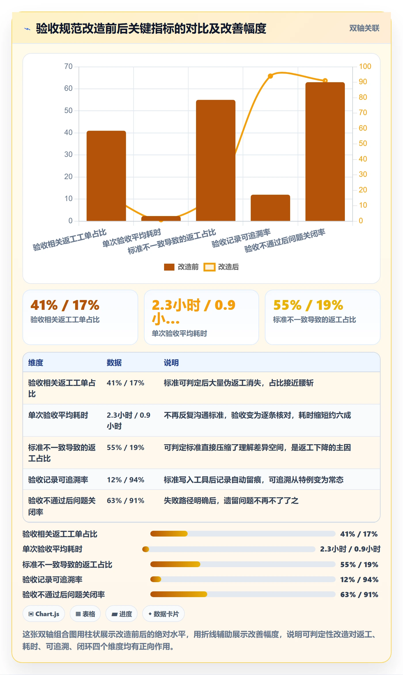 验收流程与规范:项目成员任务验收入门指南关键指标