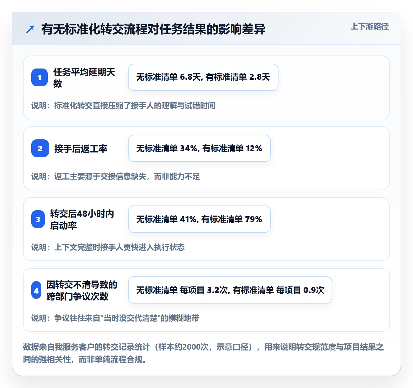 任务分派如何做好转交？企业管理者实操方法与操作步骤