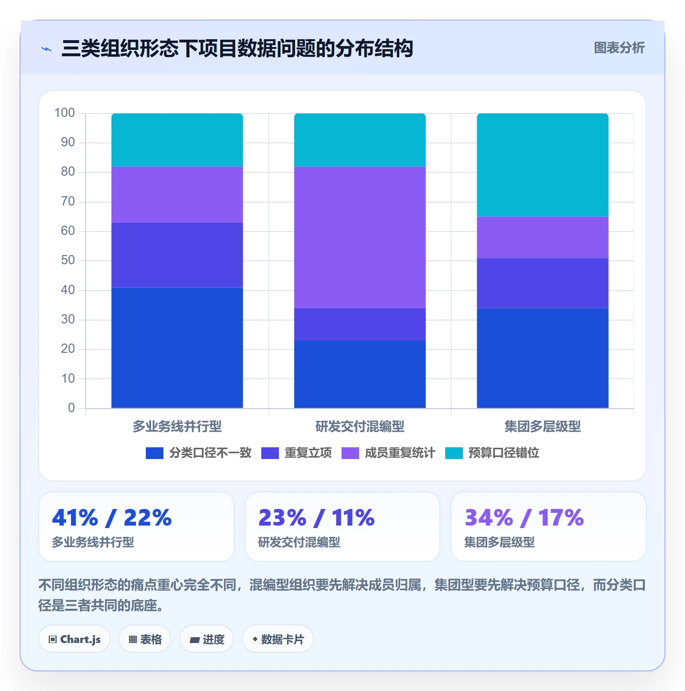 项目类型管理方法大全:项目成员项目立项数据分析落地清单
