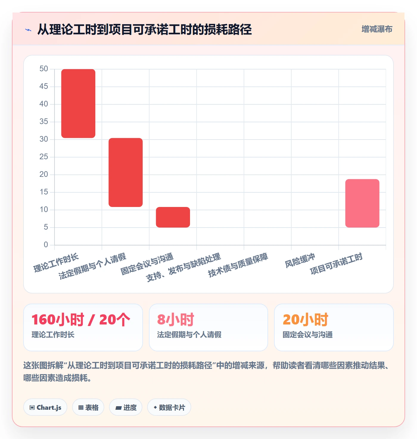 人力资源计划可用工时教程：研发团队数据分析，避坑指南