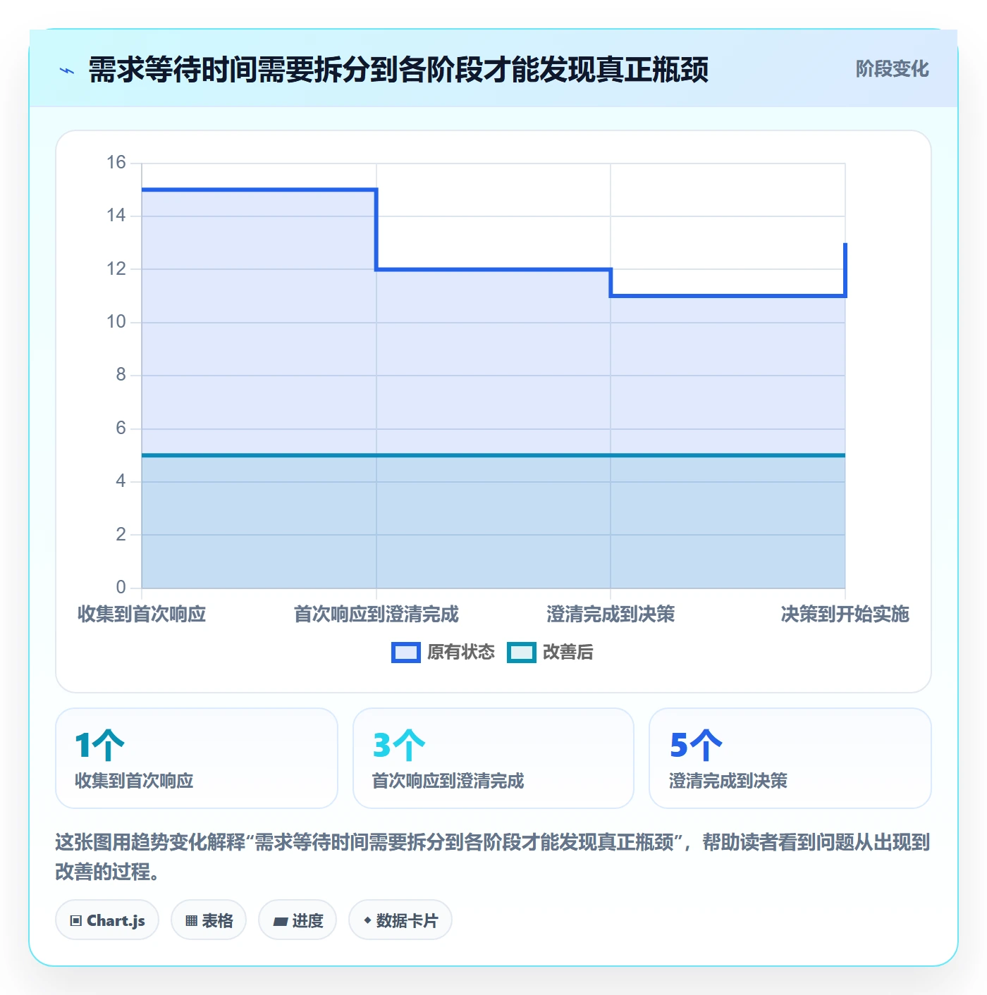需求管理需求教程：实施团队入门指南，避坑指南