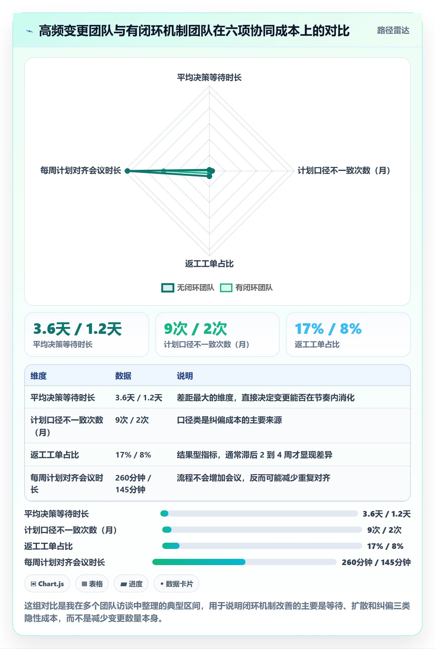 计划调整实操方法:项目成员提升项目规划效率的协同管理方法与模板