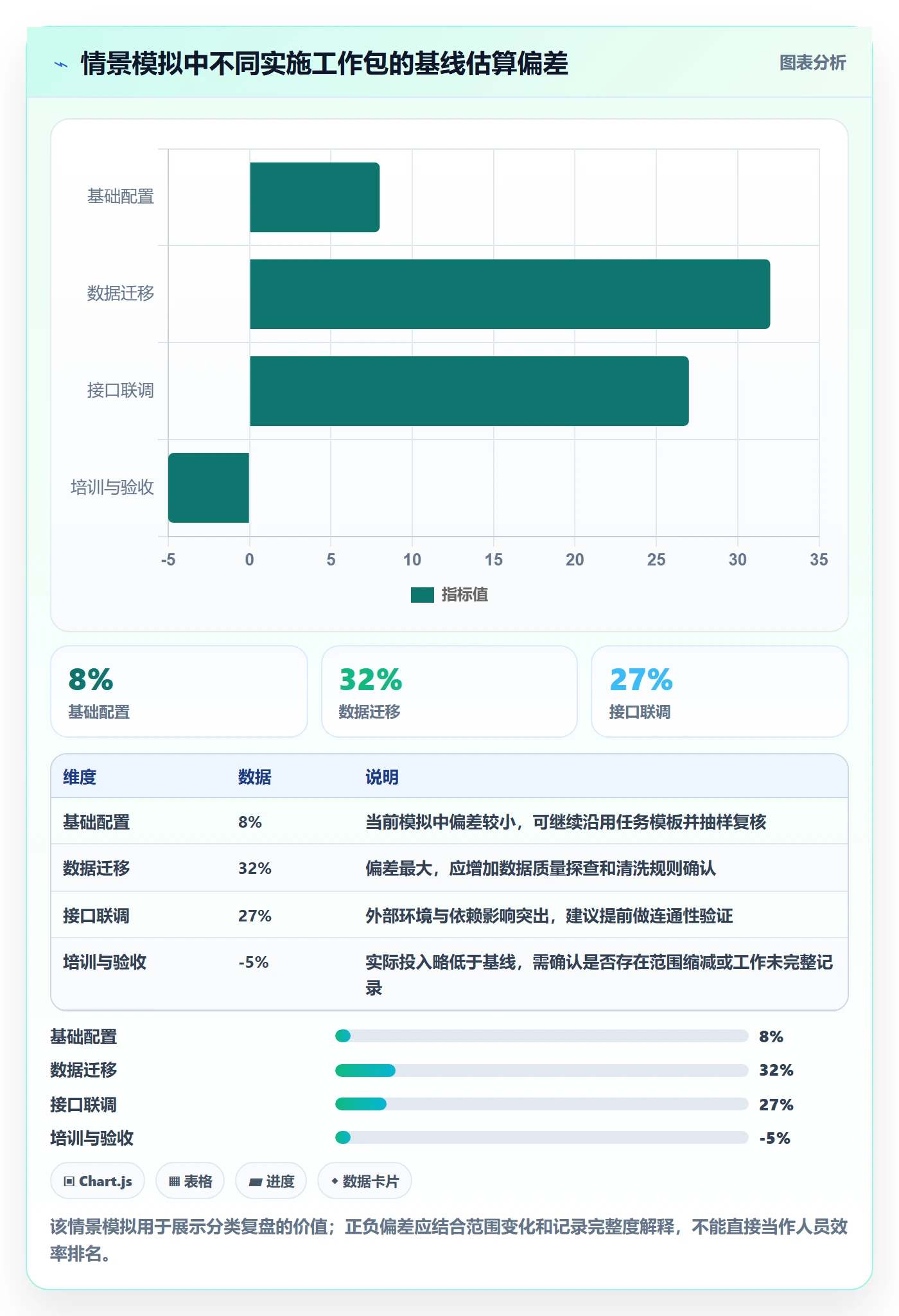 工时管理如何做好剩余工时？实施团队效率提升与操作步骤