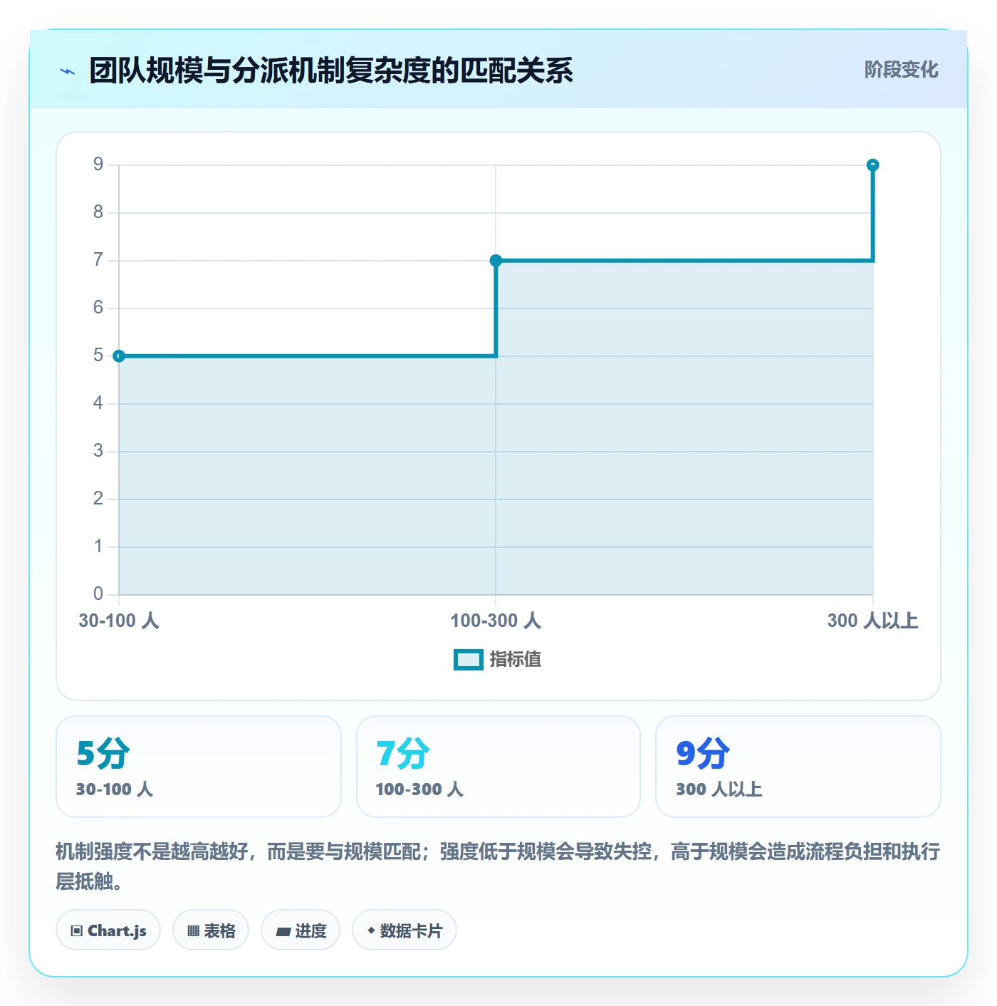 任务分派指派全流程:项目成员入门指南与一文讲清