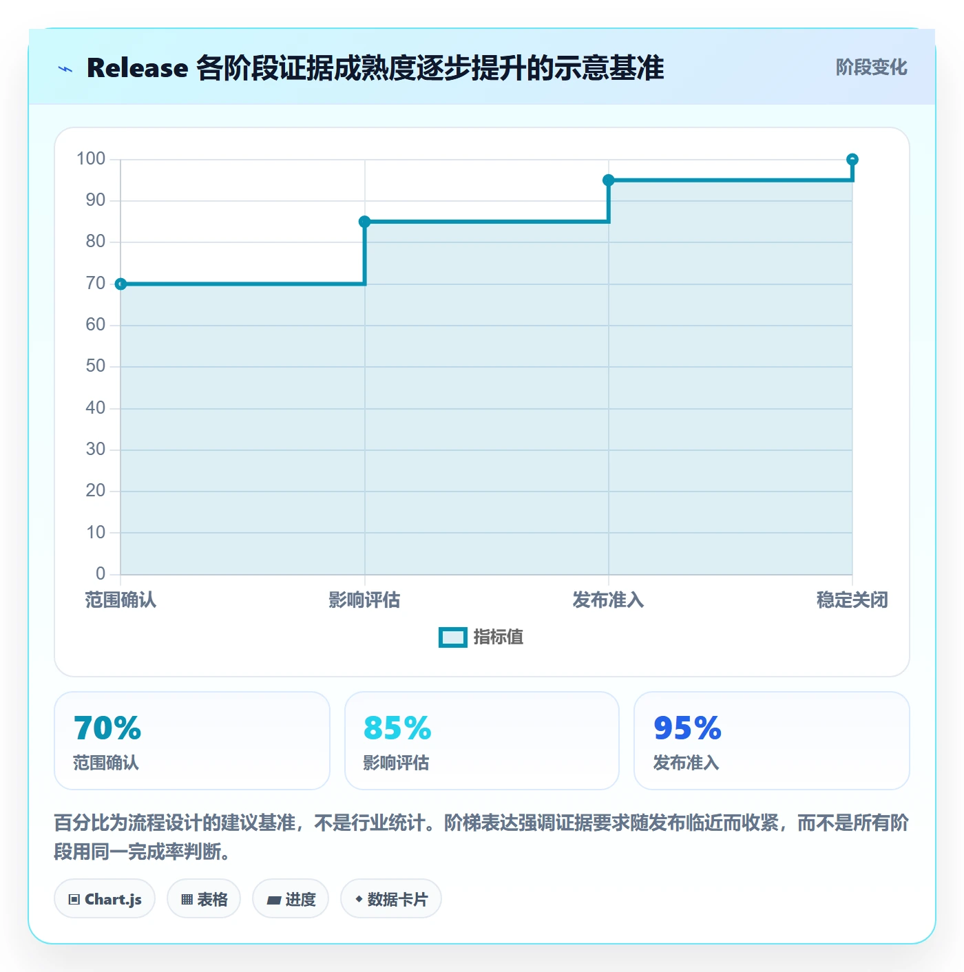 版本管理Release全流程:PMO数据分析与一文讲清