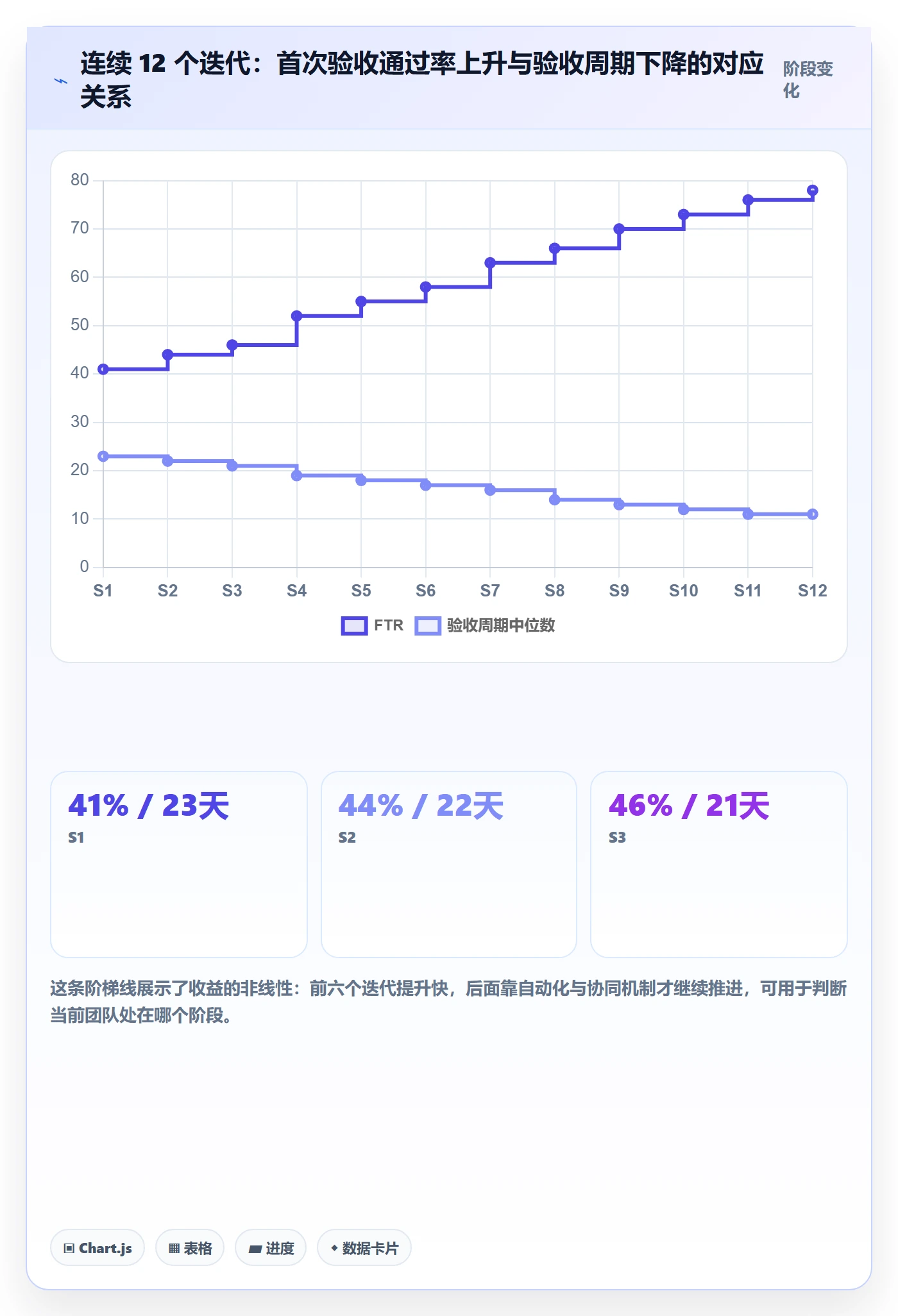 验收标准流程与规范:实施团队任务验收效率提升关键指标
