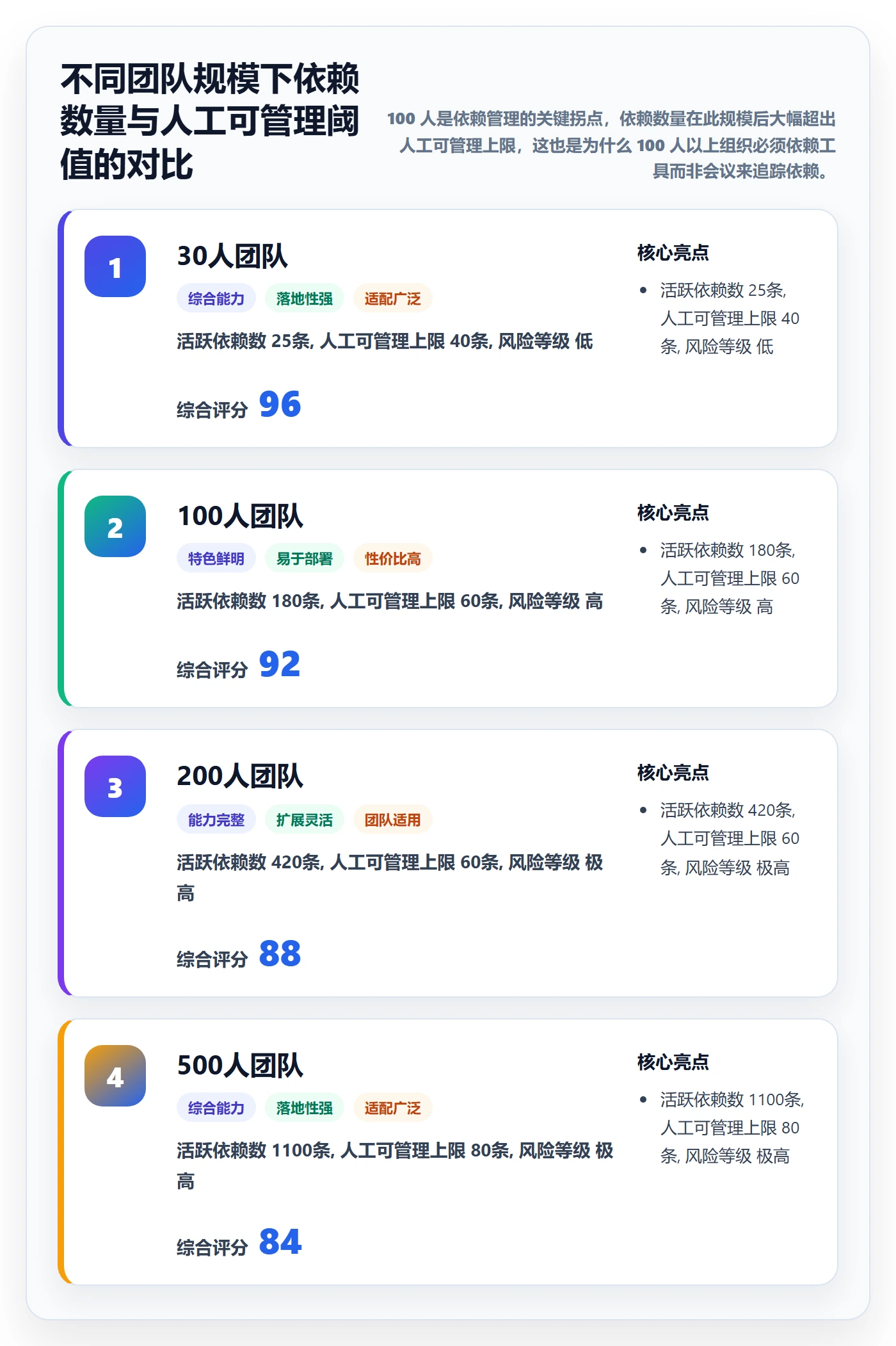 项目规划阶段计划全流程:研发团队协同管理与一文讲清
