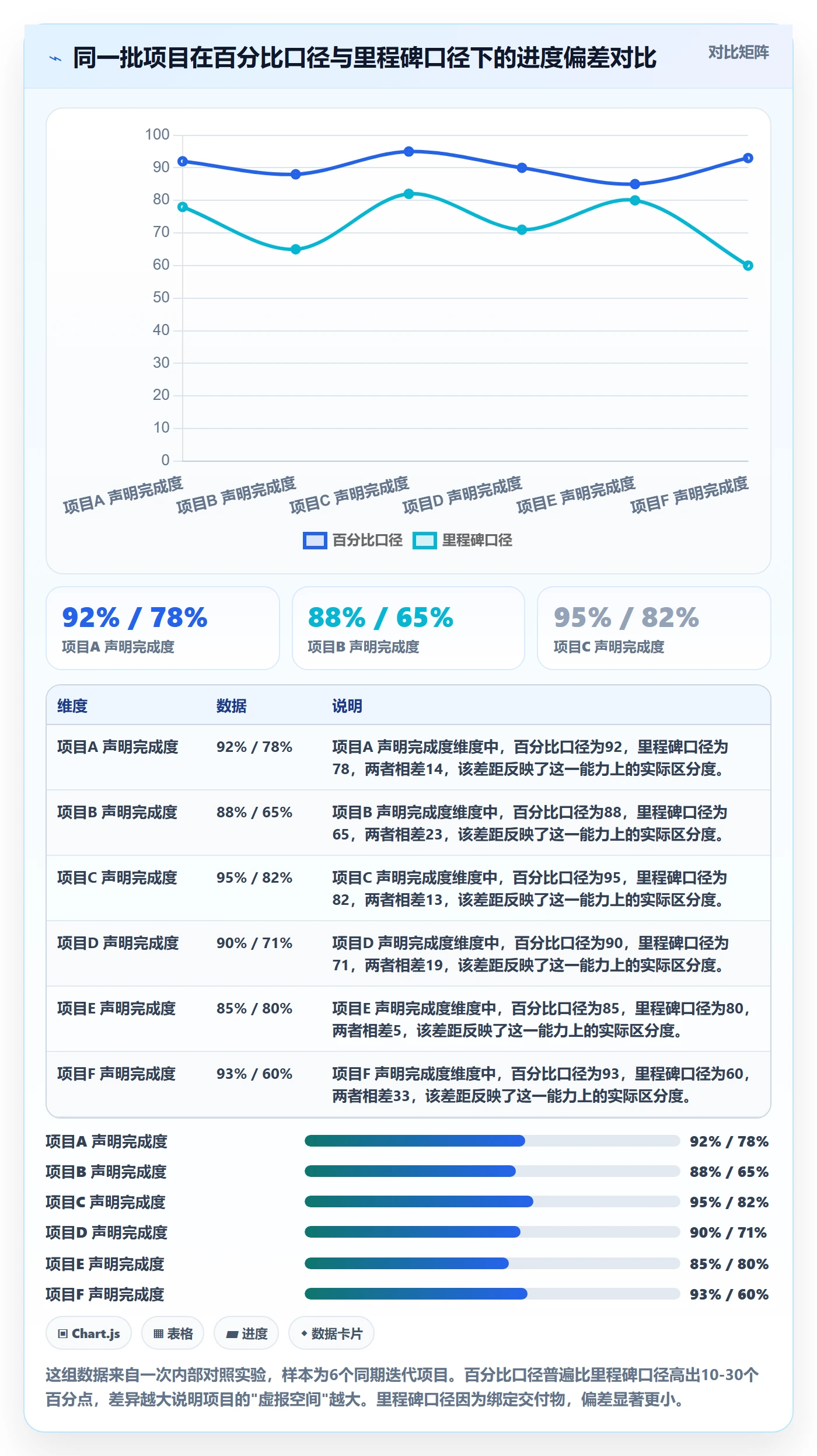 跟踪怎么做？PMO数据分析：进度跟踪从0到1