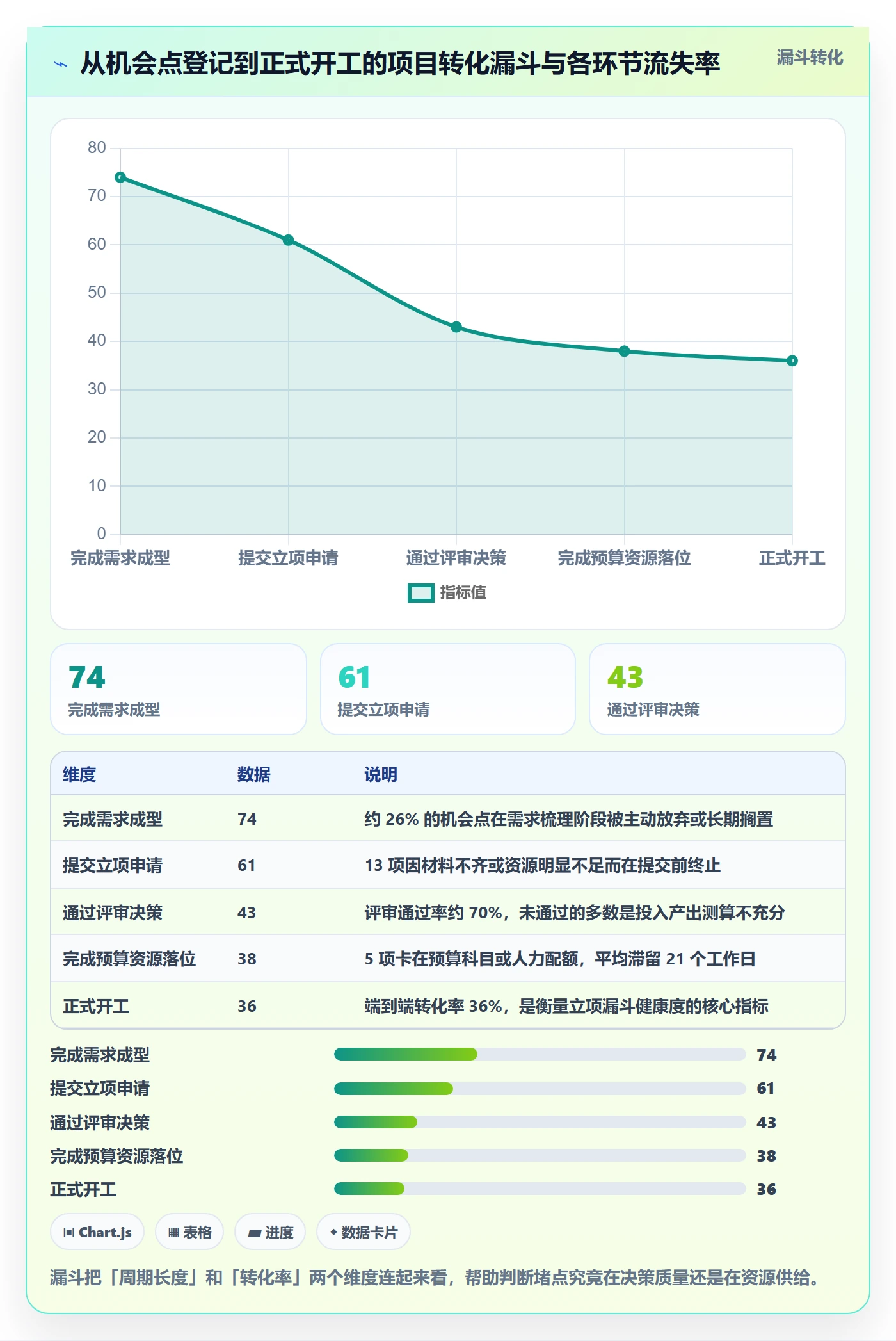 项目立项周期全流程：PMO数据分析与一文讲清
