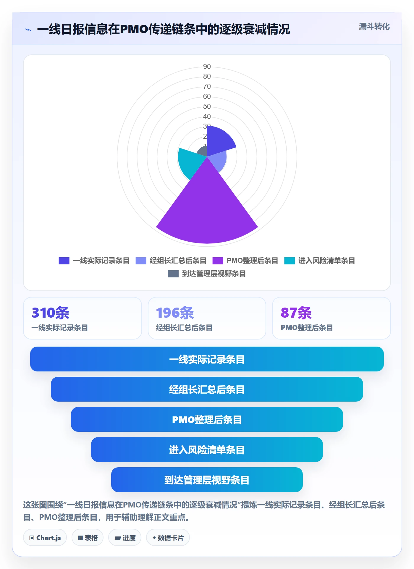 进度跟踪每日进展教程：PMO最佳实践，避坑指南