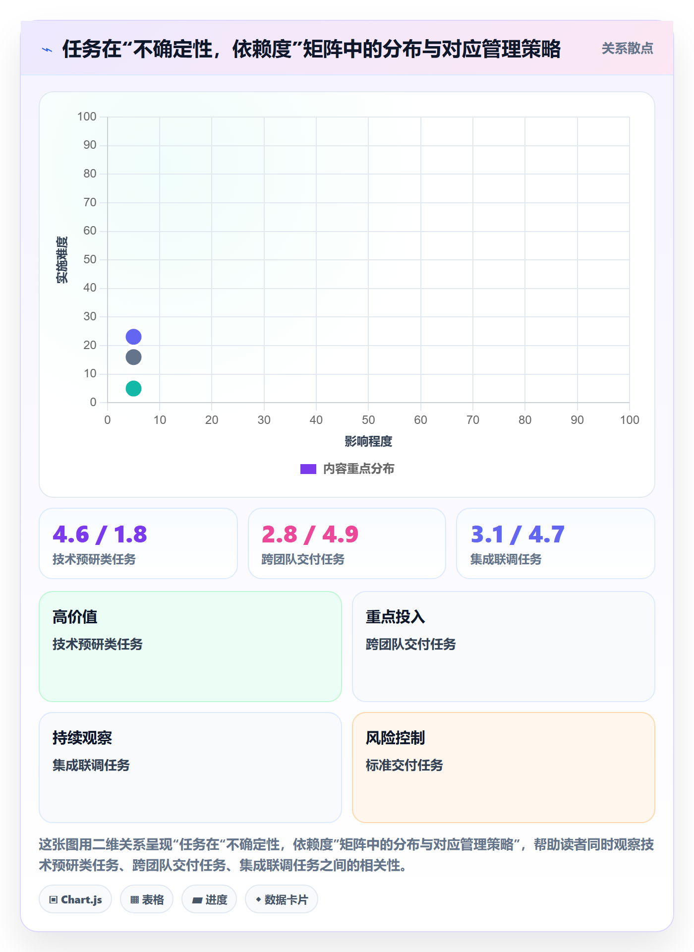 任务管理如何做好任务拆分?企业管理者流程优化与操作步骤