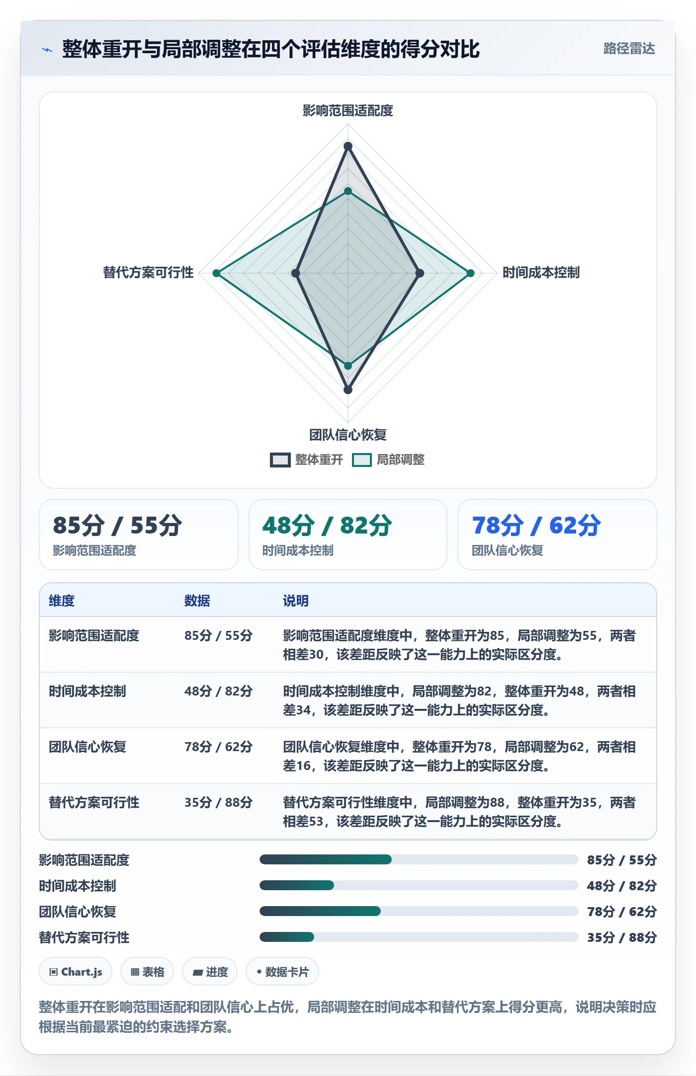 任务执行如何做好重开?项目成员落地方案与操作步骤