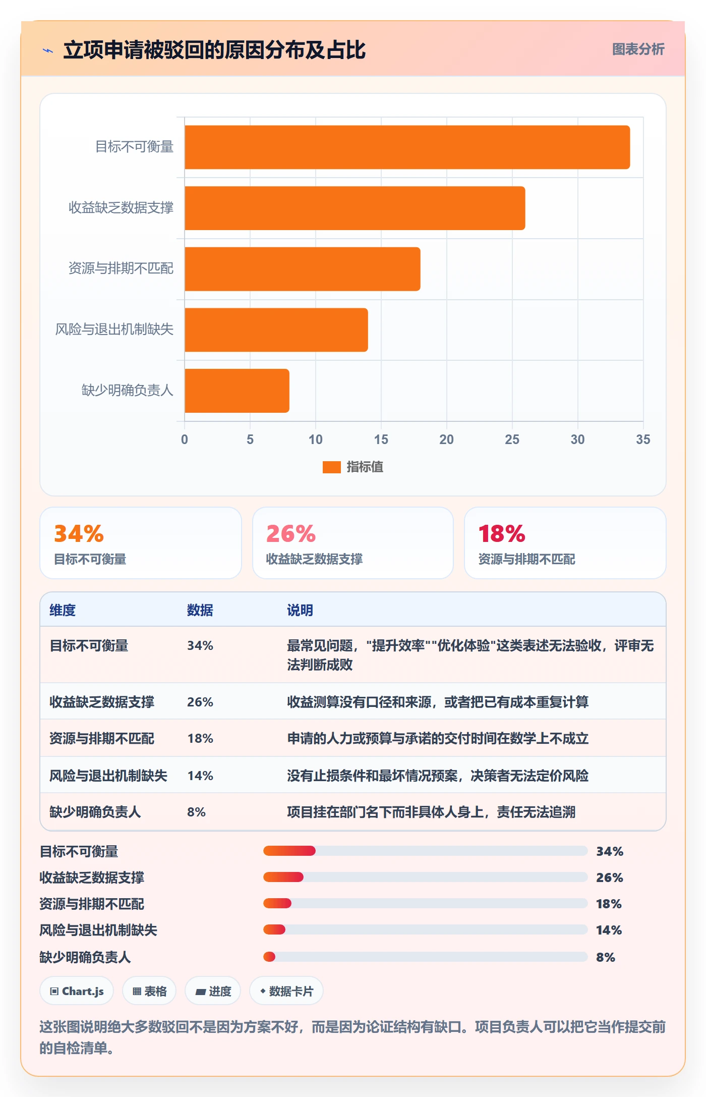 项目申请怎么做?项目负责人最佳实践:项目立项从0到1