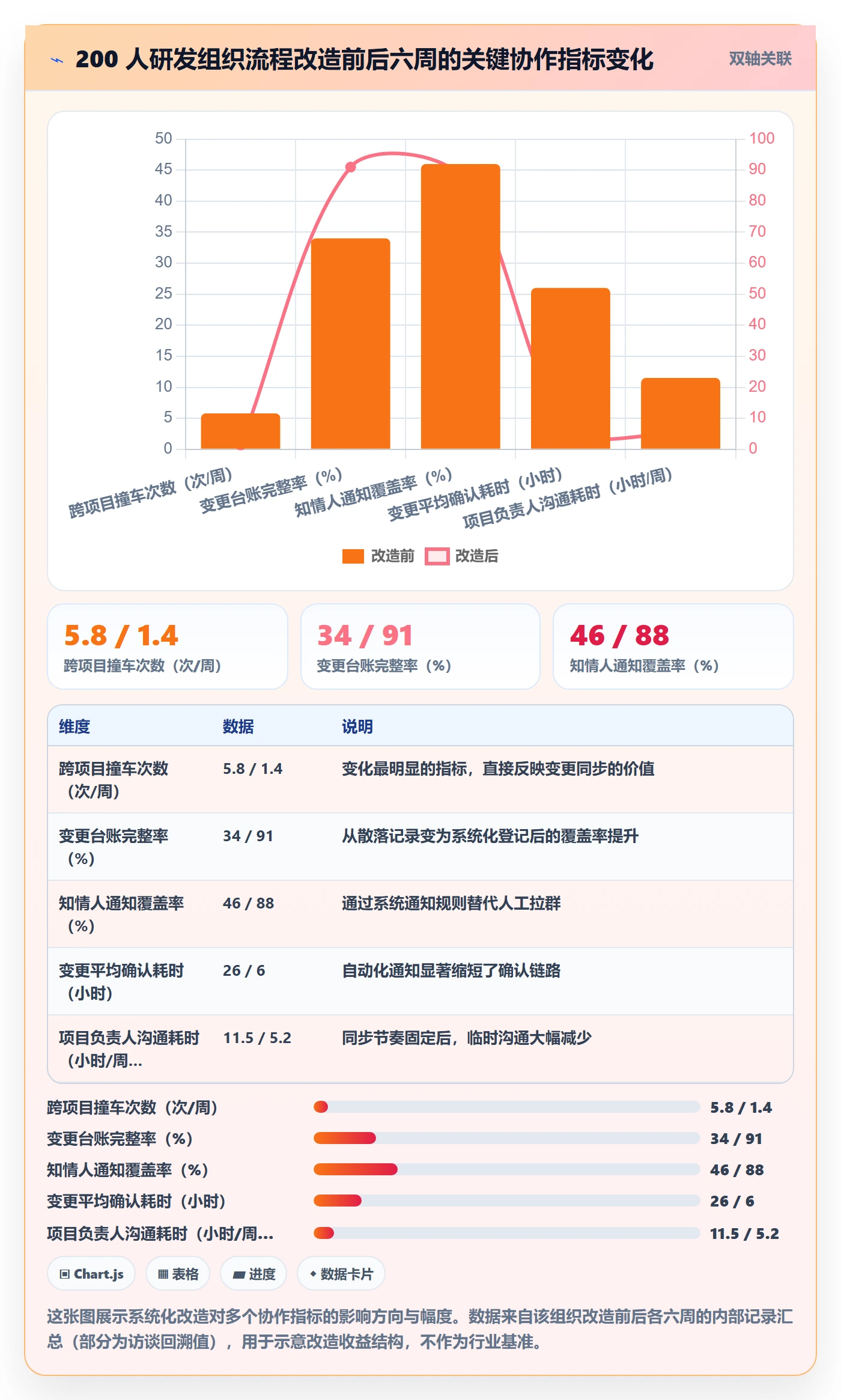 项目规划计划调整教程：项目成员流程优化，避坑指南