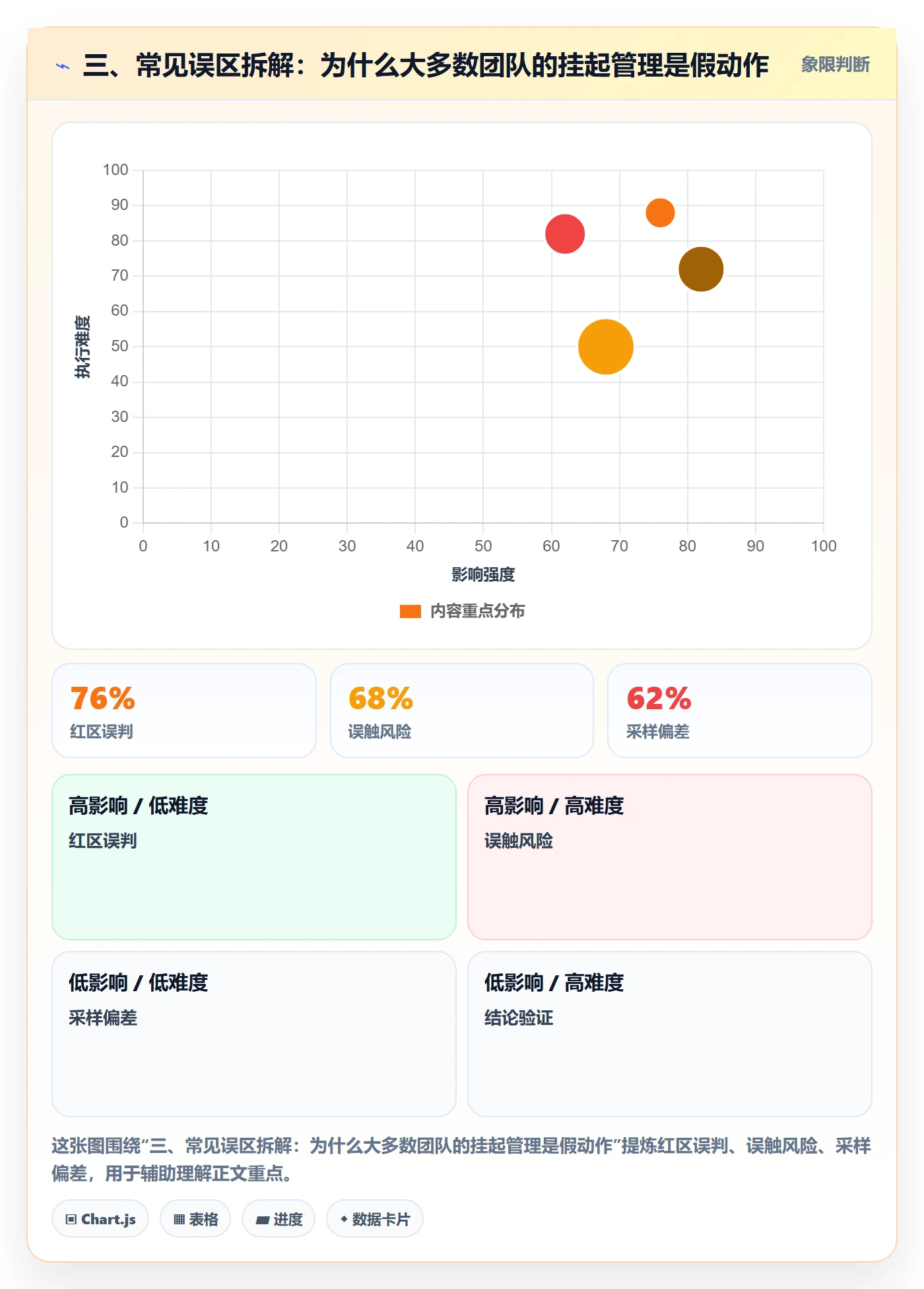 三、常见误区拆解:为什么大多数团队的挂起管理是假动作