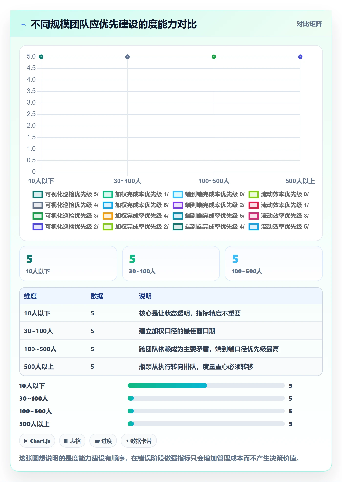 进度管理完成率教程:研发团队入门指南,避坑指南