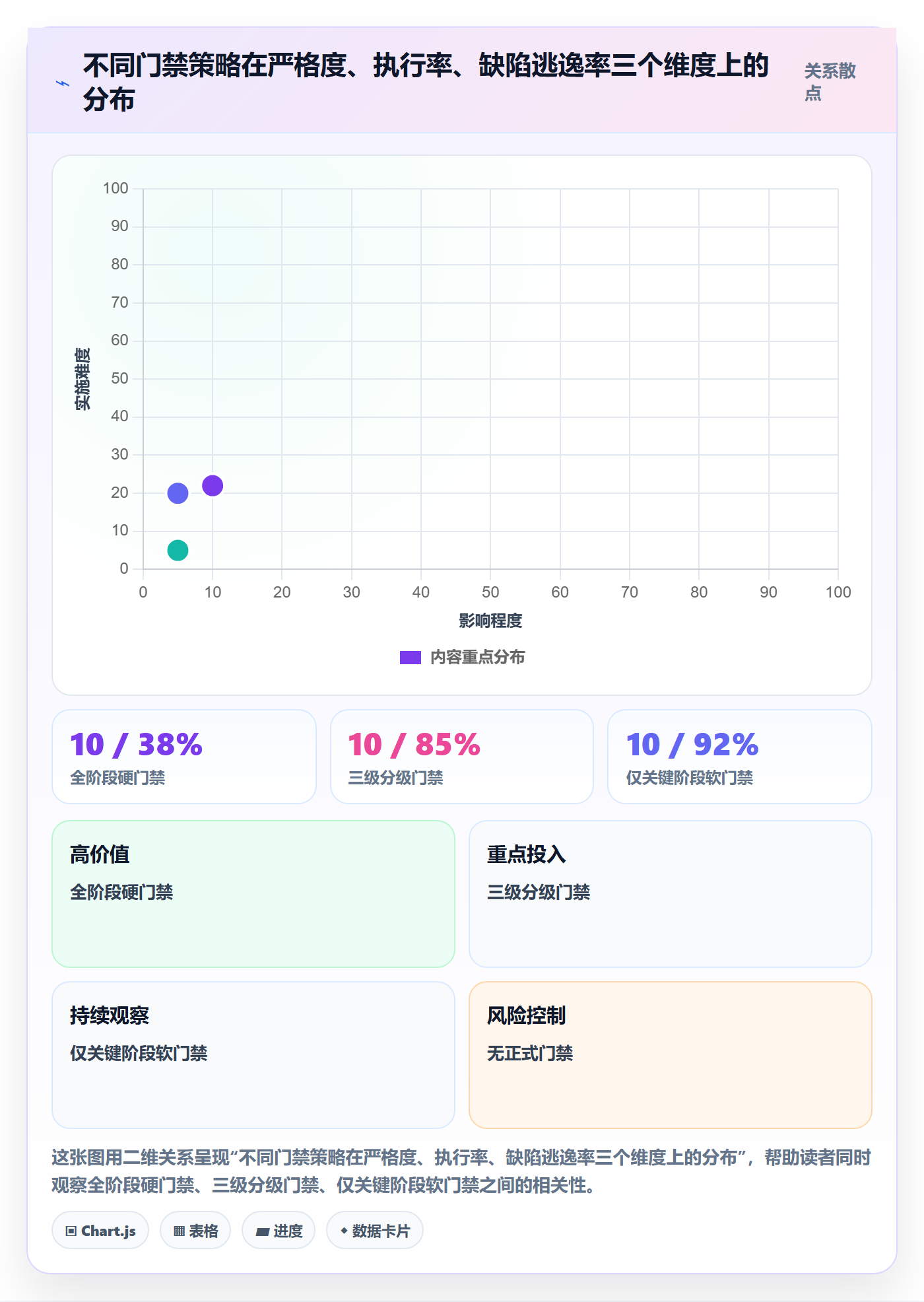 阶段验收流程与规范:项目成员项目阶段流程优化关键指标