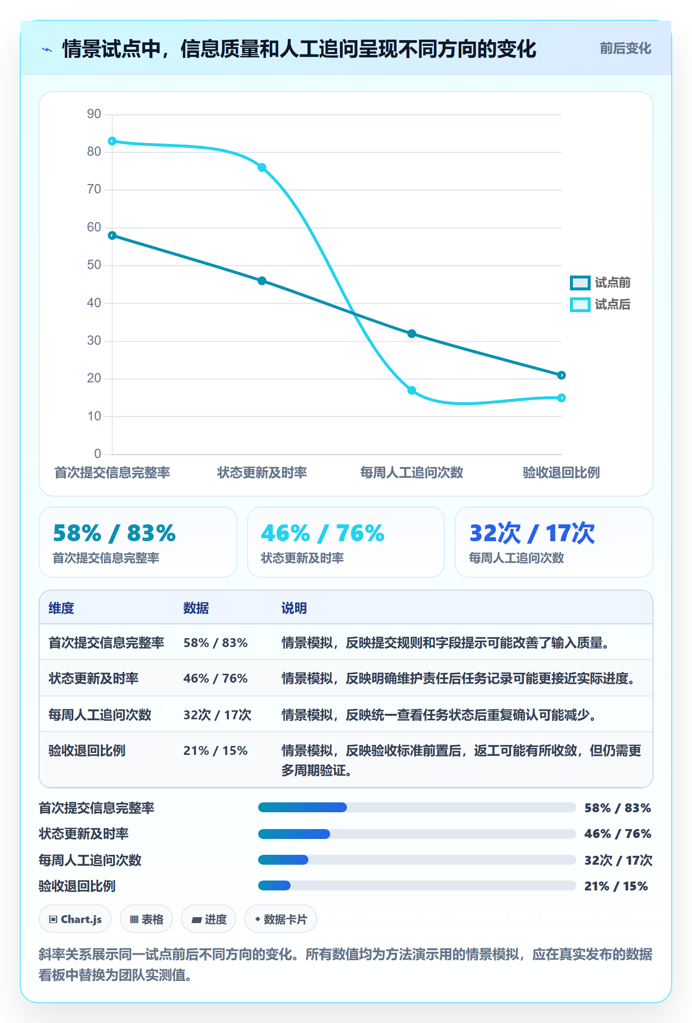 搜索怎么做?实施团队流程优化:列表视图从0到1