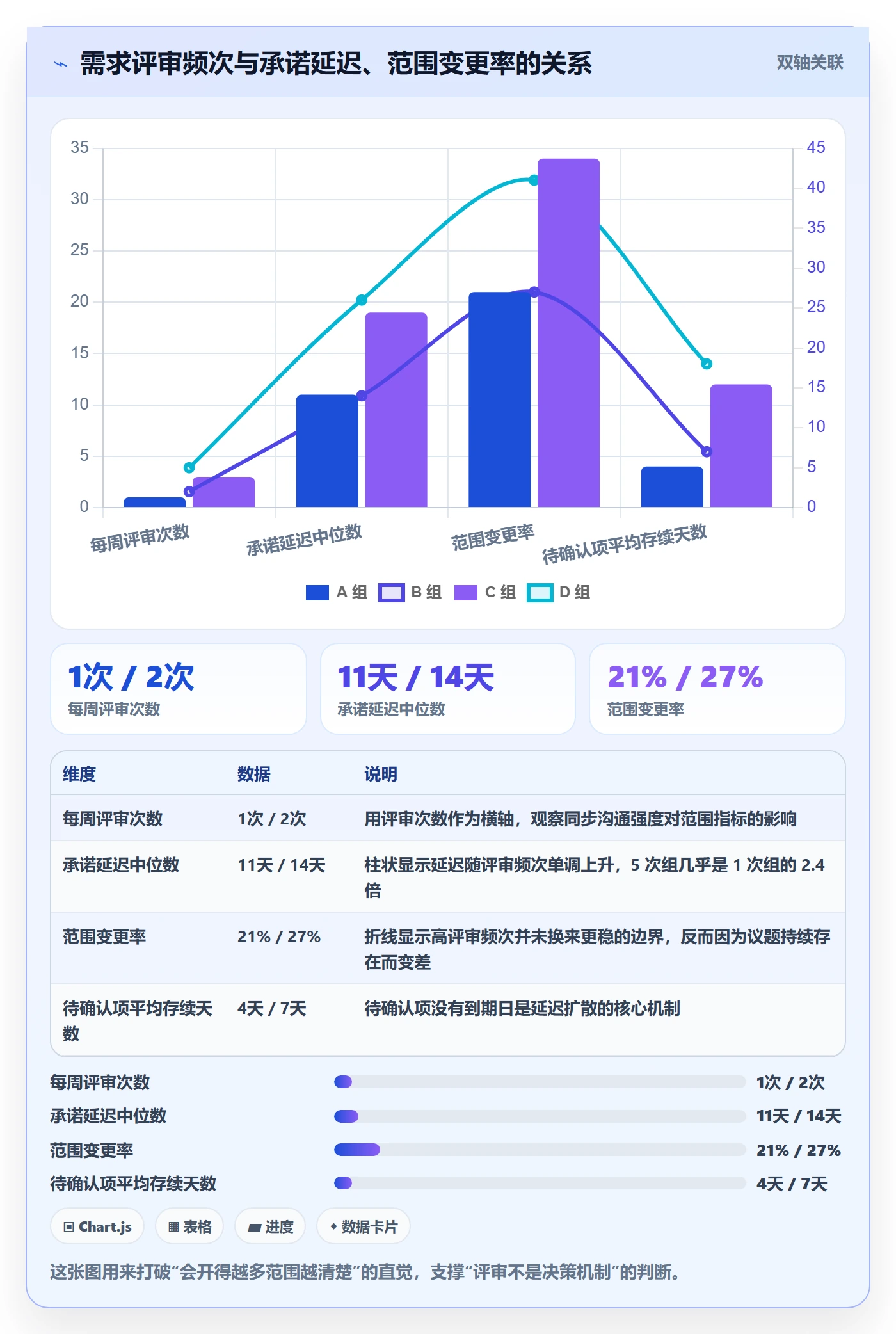 范围定义实操方法：研发团队提升项目范围效率的数据分析方法与模板