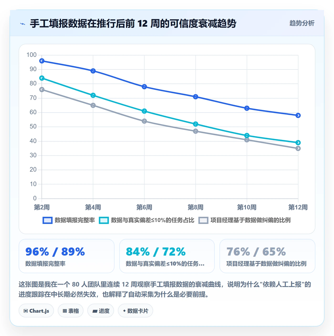 追踪管理指南：项目经理如何做好进度跟踪，效率提升全流程