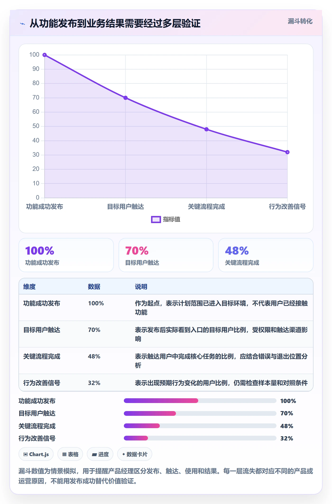 Sprint落地方案:产品经理开展迭代管理的实操方法案例解析