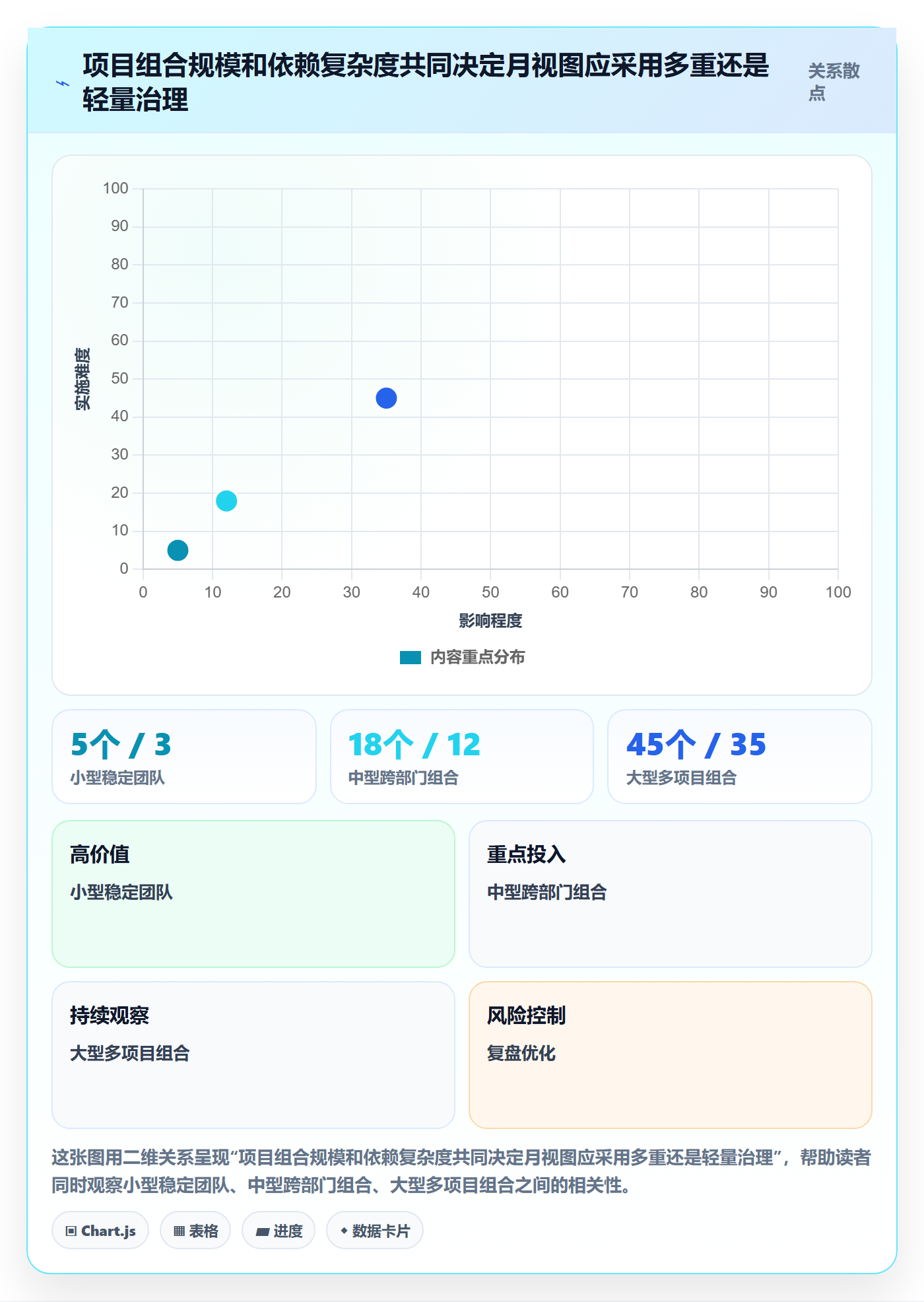 月视图管理指南:PMO如何做好日历视图,流程优化全流程