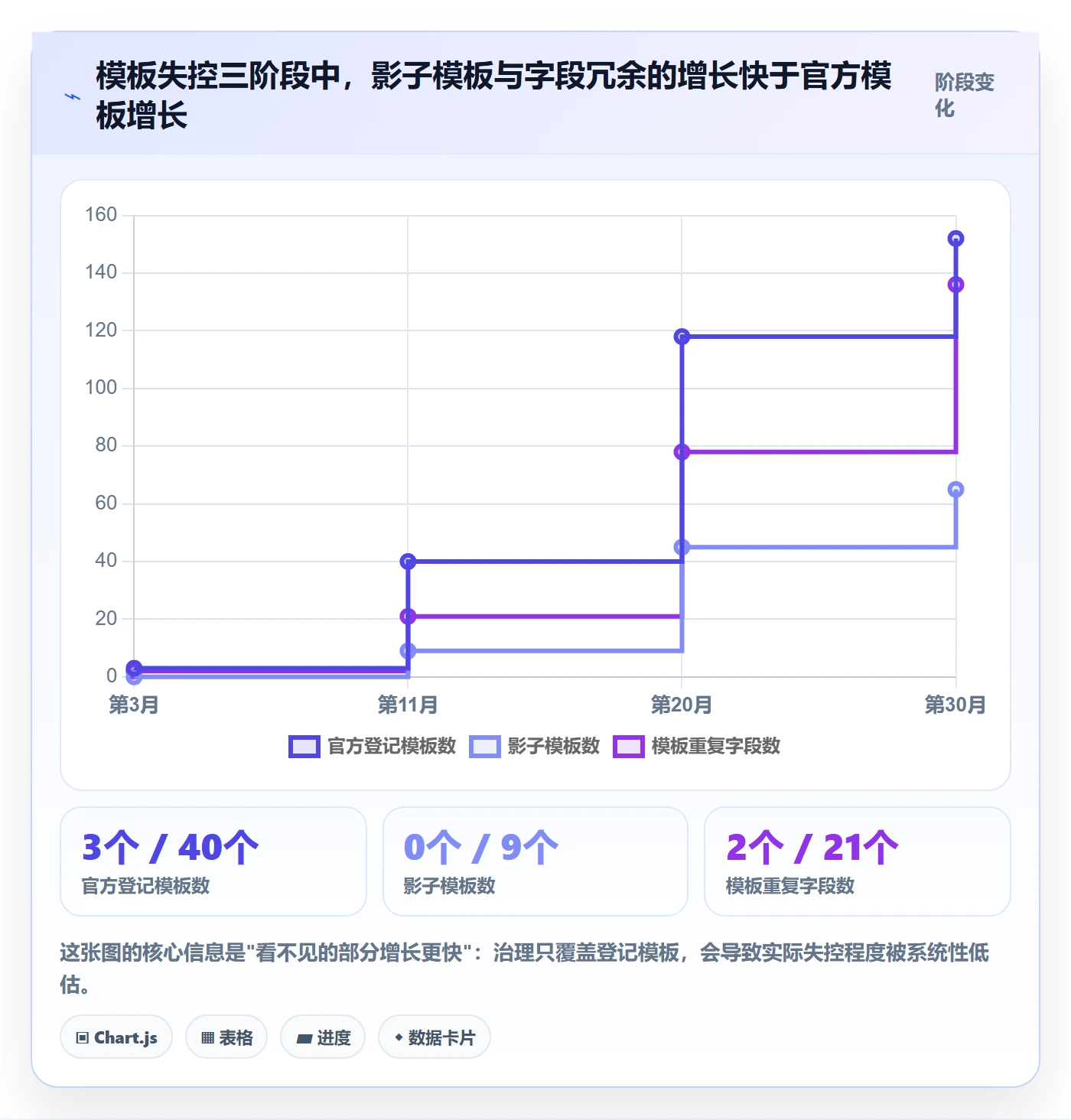 标准项目落地方案:企业管理者开展项目模板的风险控制案例解析