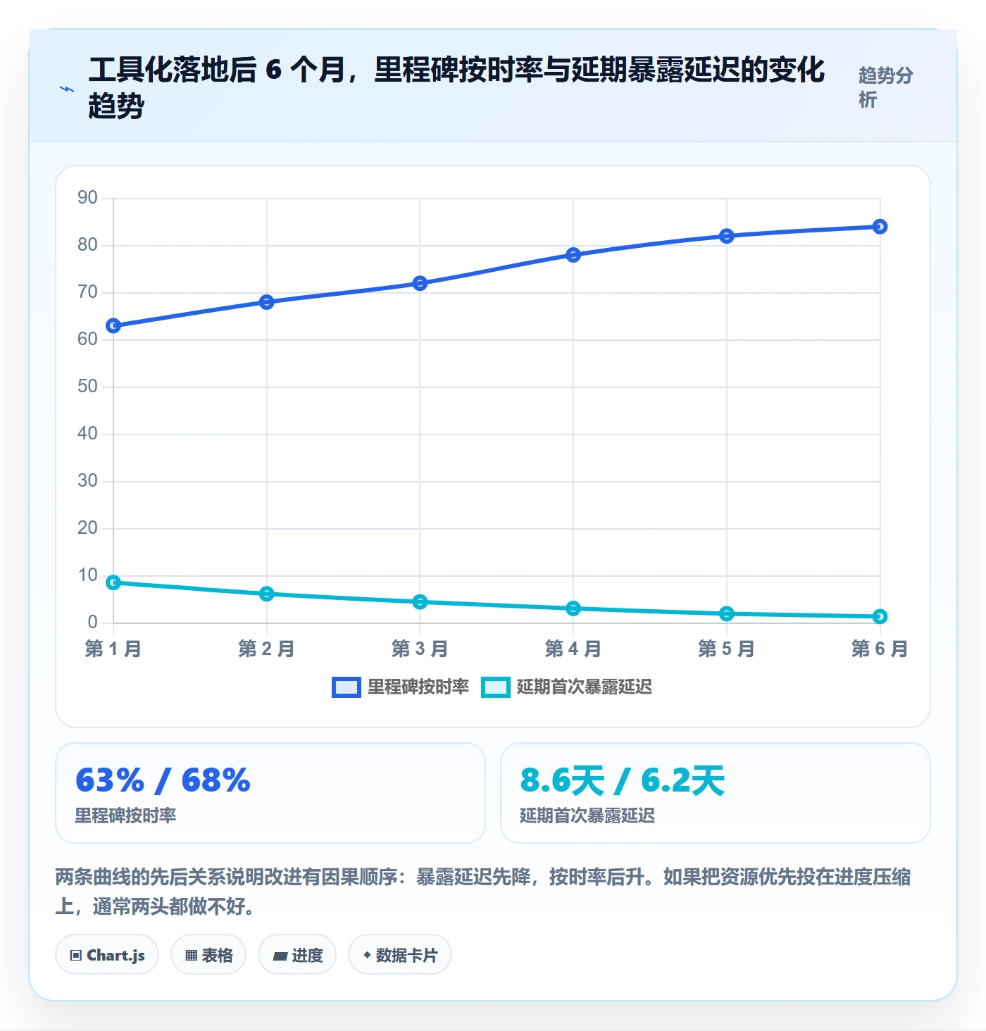 节点延期落地方案:PMO开展里程碑的落地方案案例解析