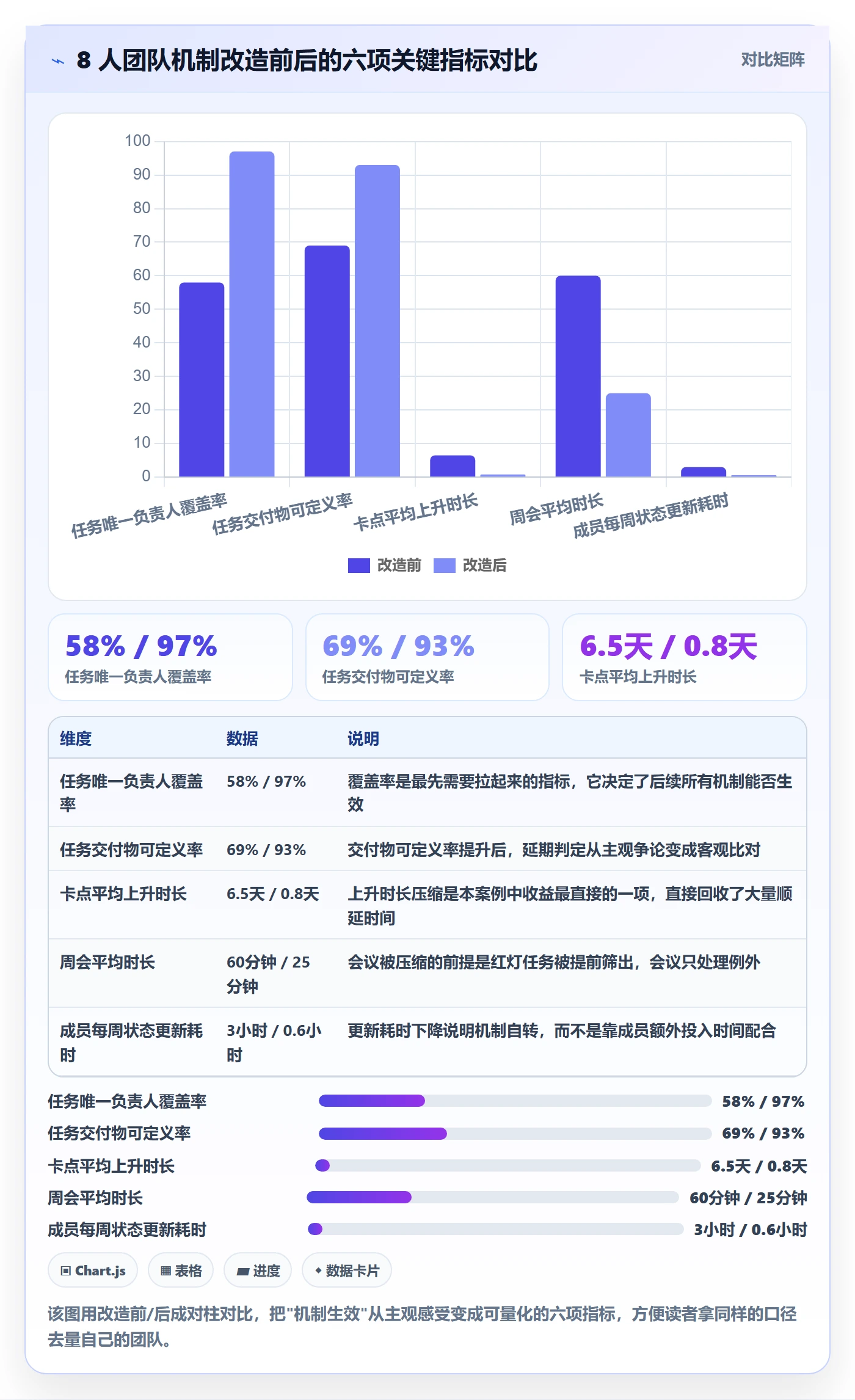 阶段进度落地方案:项目成员开展进度管理的最佳实践案例解析