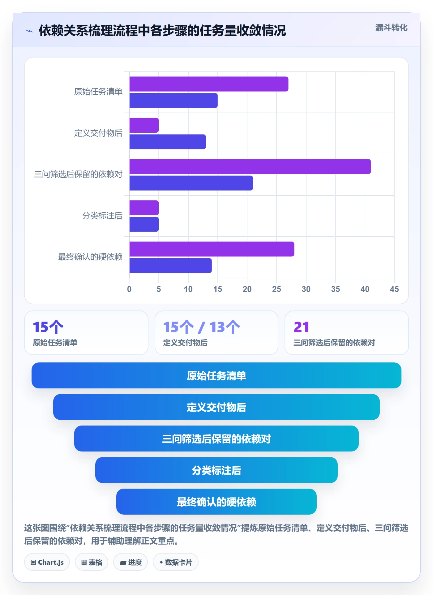 关键路径落地方案:项目经理开展任务依赖的入门指南案例解析
