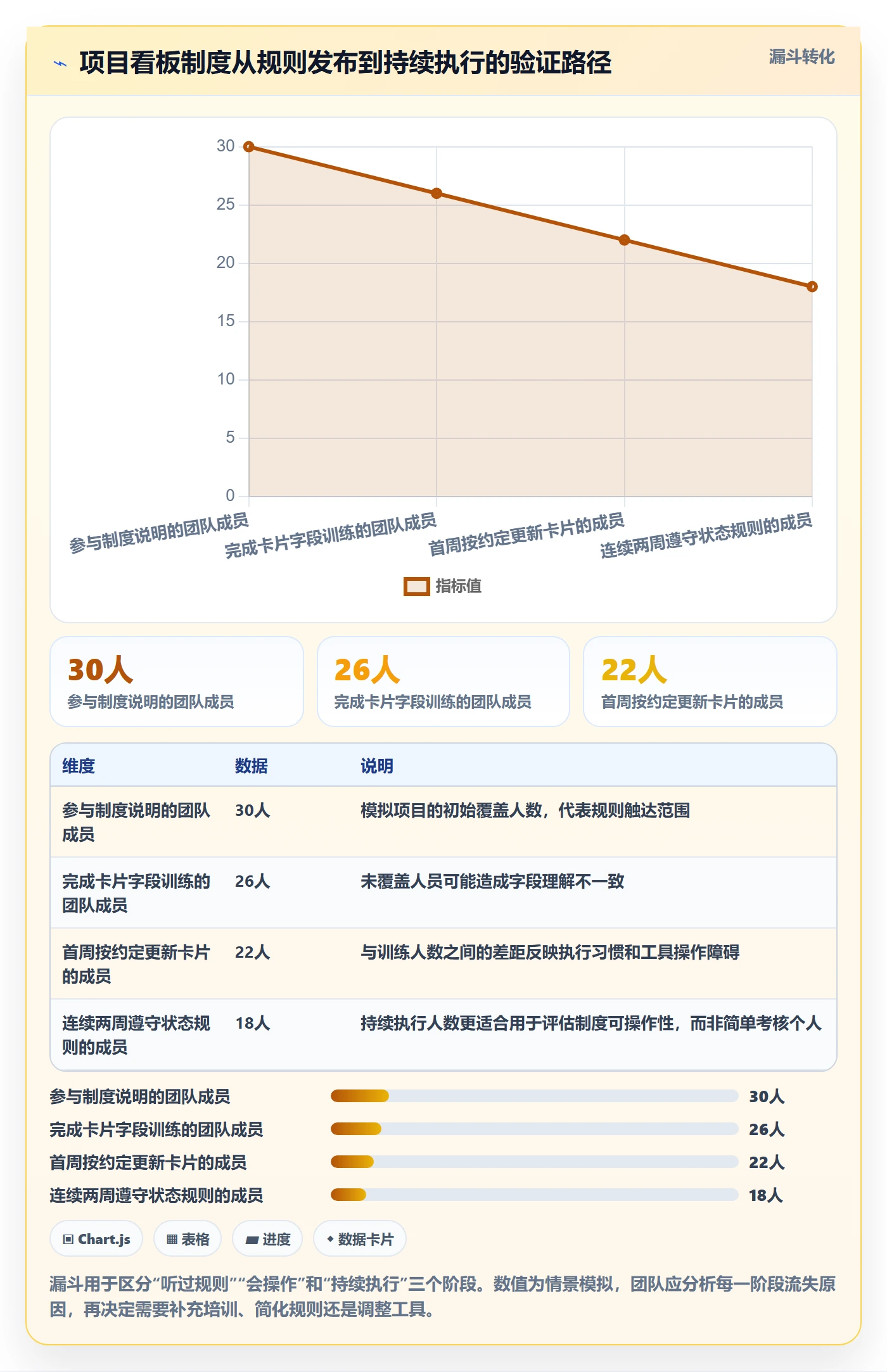 卡片管理方法大全:项目经理看板制度设计落地清单
