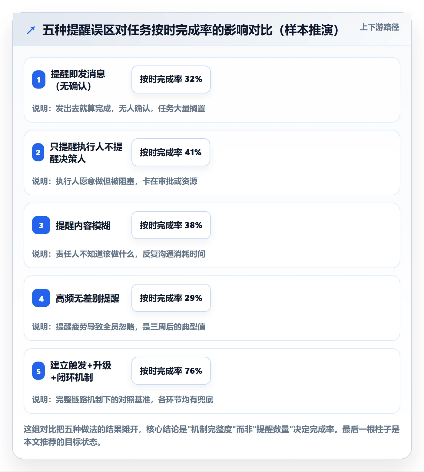 自动提醒怎么做?跨部门团队实操方法:任务提醒从0到1
