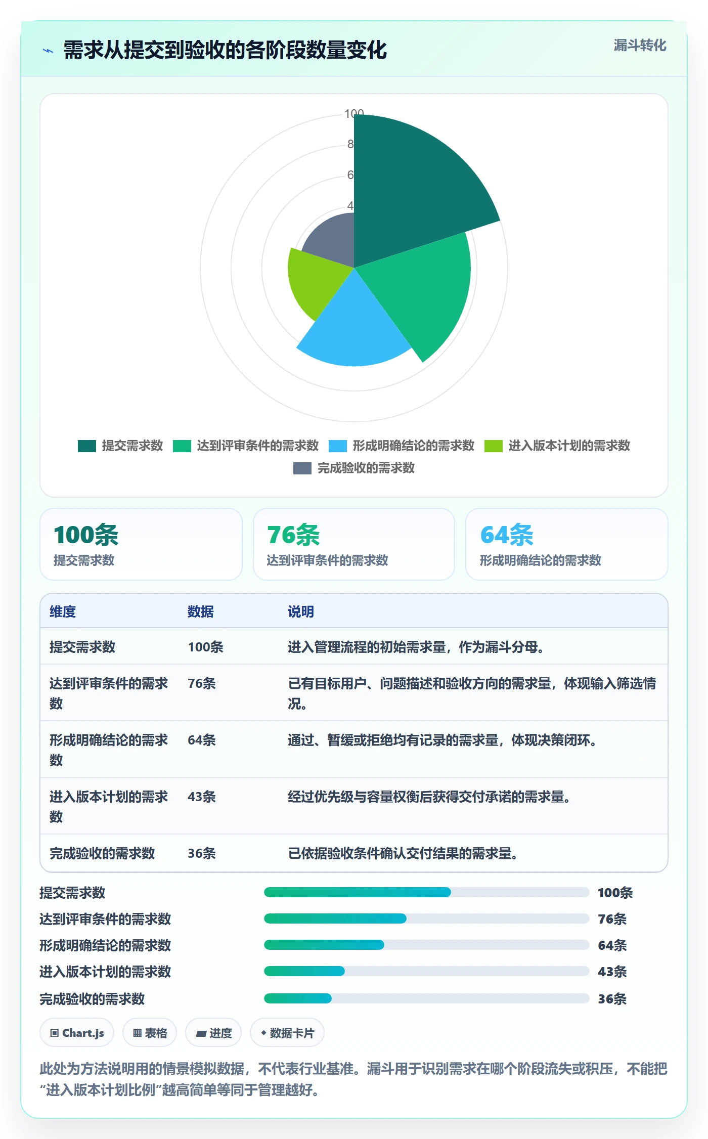 需求评审最佳实践：项目成员需求管理数据分析，常见问题