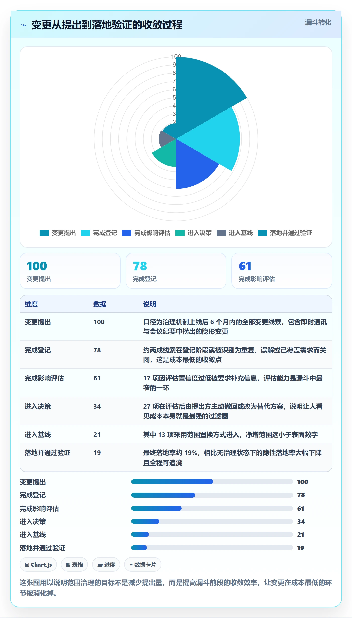 交付范围最佳实践:PMO项目范围流程优化,常见问题