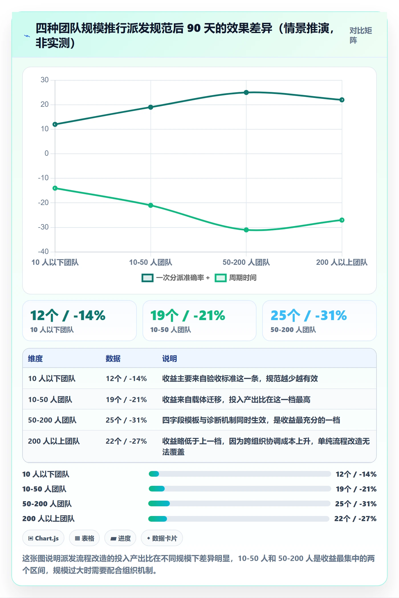 派发流程与规范:产品经理任务分派流程优化关键指标