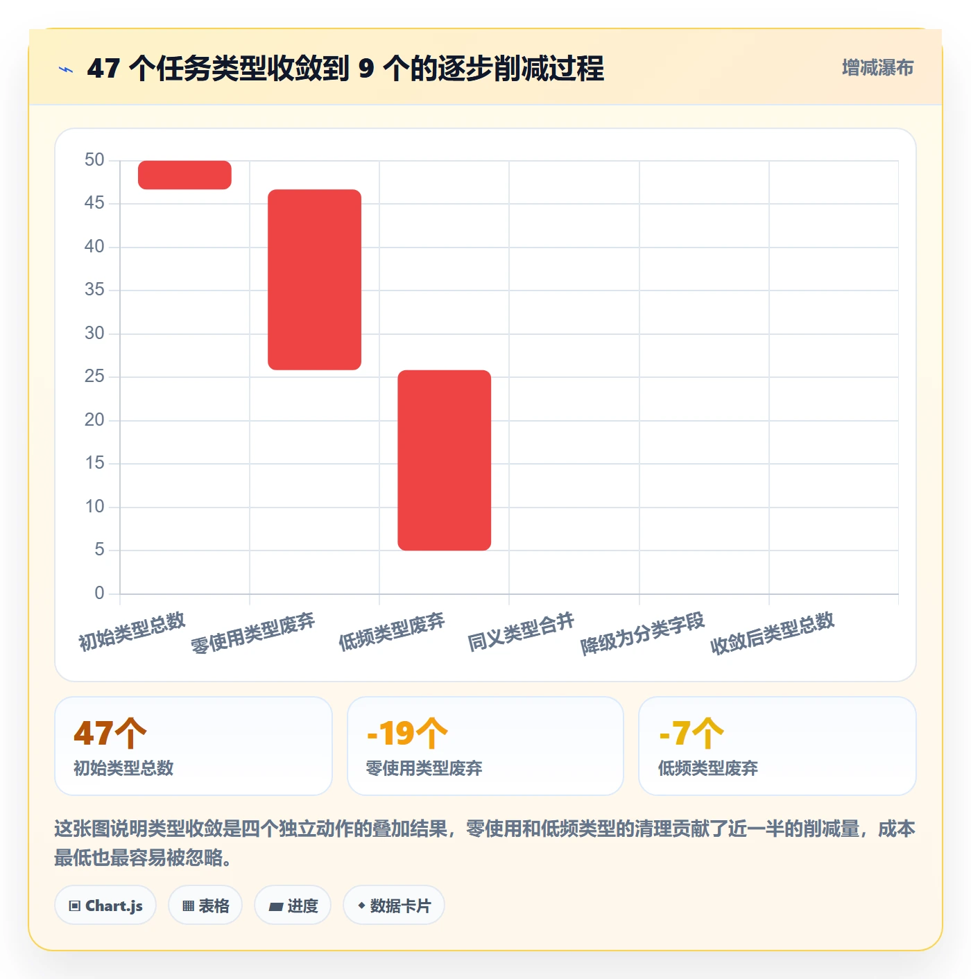 任务类型管理方法大全:项目负责人任务属性数据分析落地清单