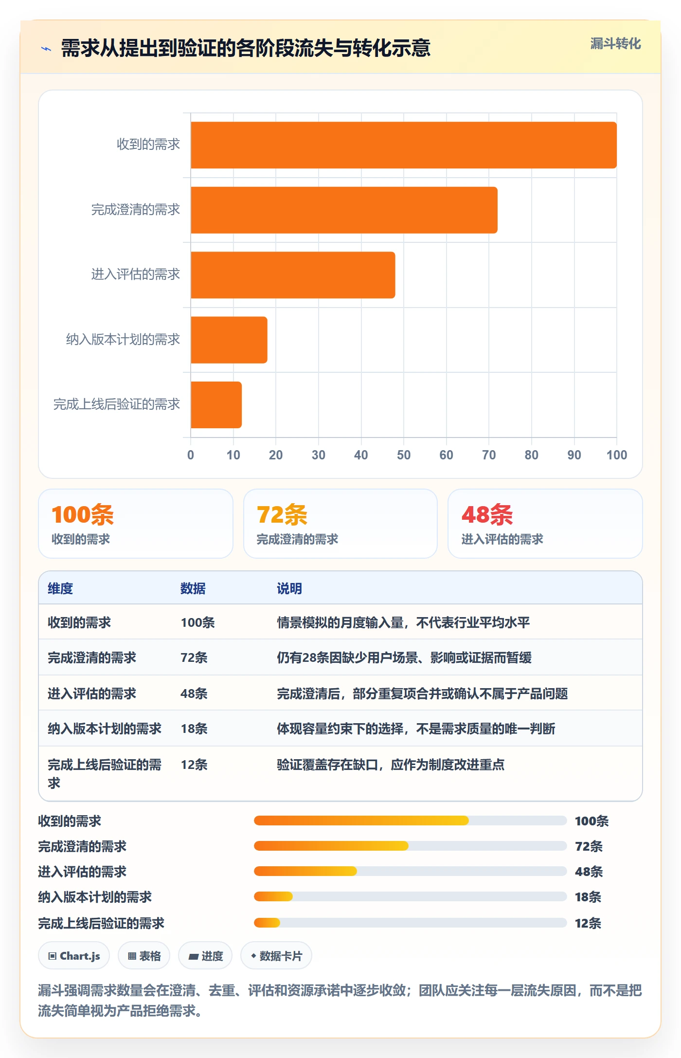 需求收集最佳实践：产品经理需求管理制度设计，常见问题