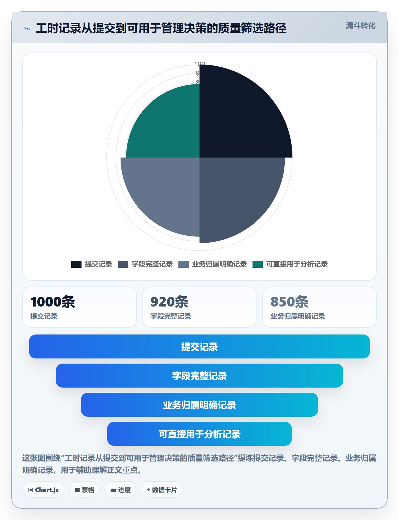 审批管理方法大全：跨部门团队工时表最佳实践落地清单