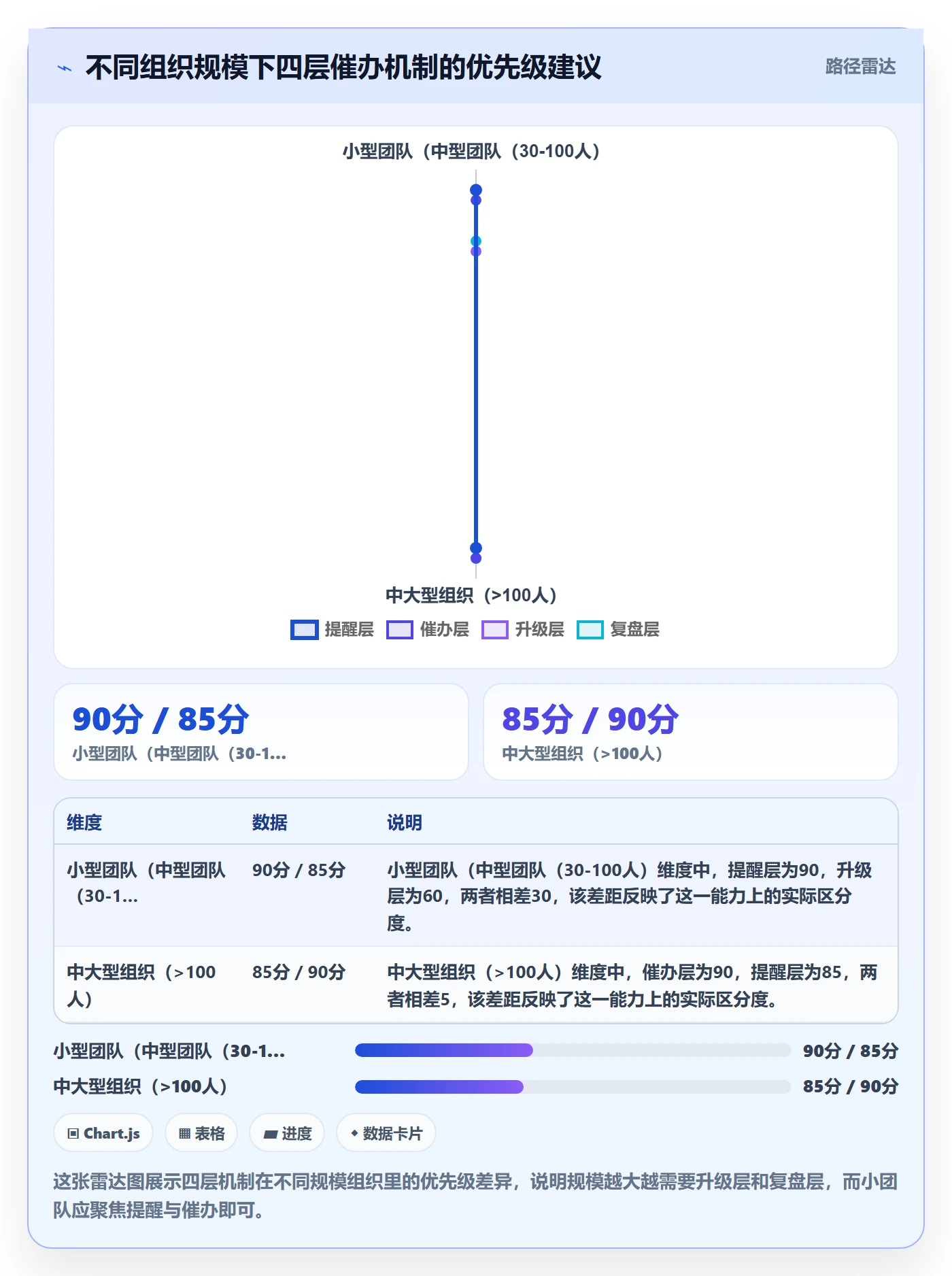 催办落地方案:产品经理开展任务提醒的流程优化案例解析