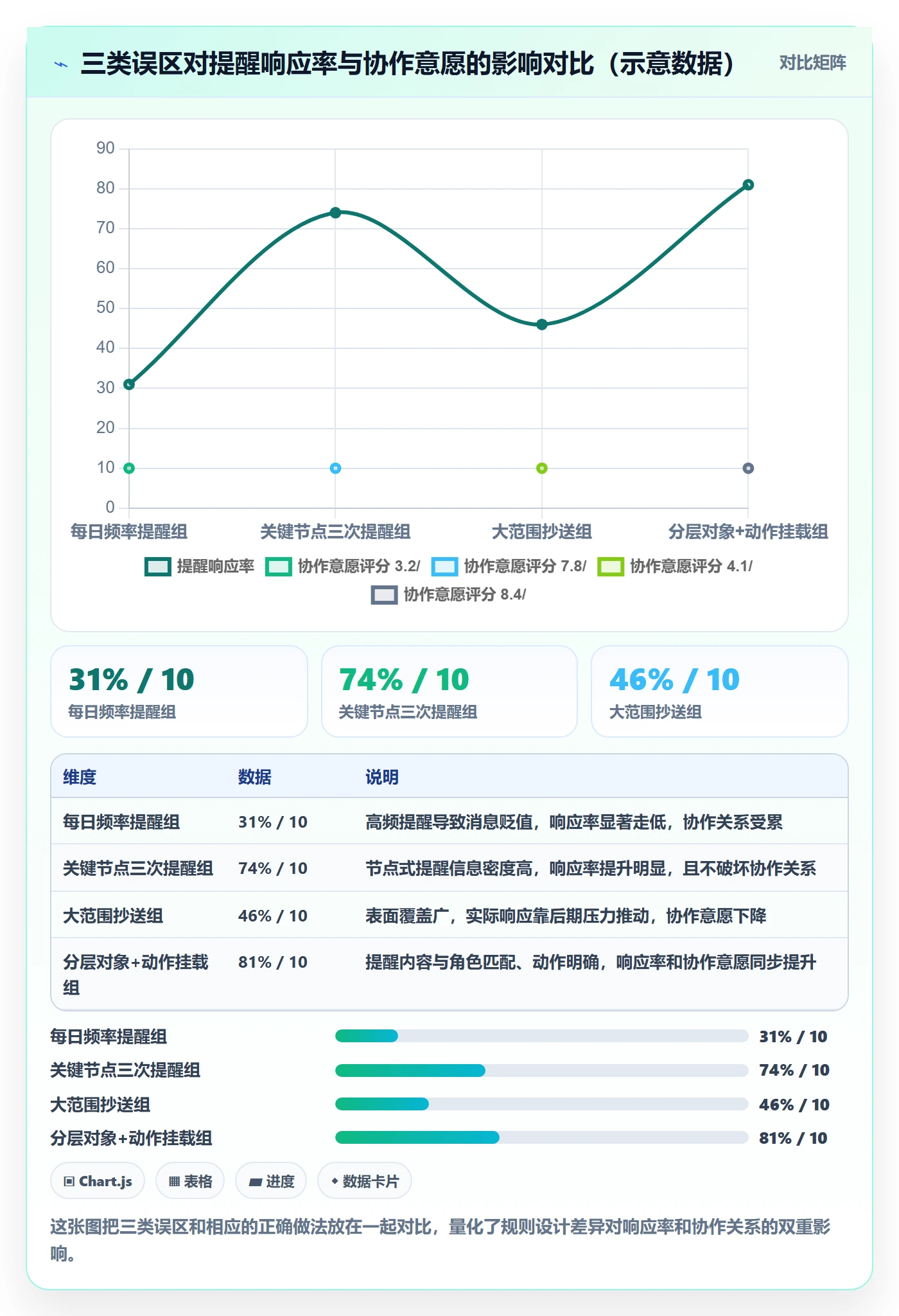 提前提醒落地方案:PMO开展任务提醒的流程优化案例解析