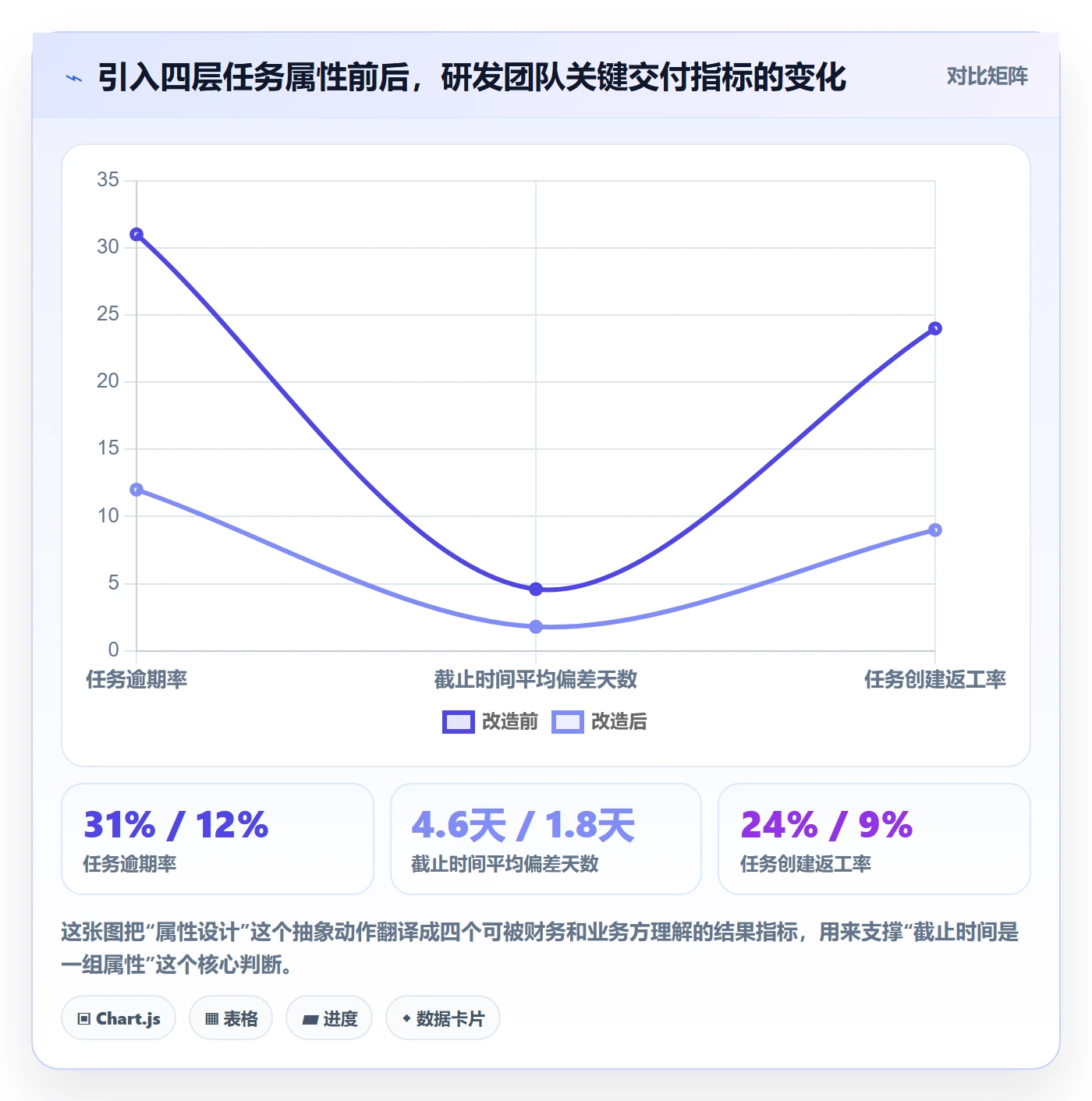 截止时间实操方法：研发团队提升任务属性效率的落地方案方法与模板