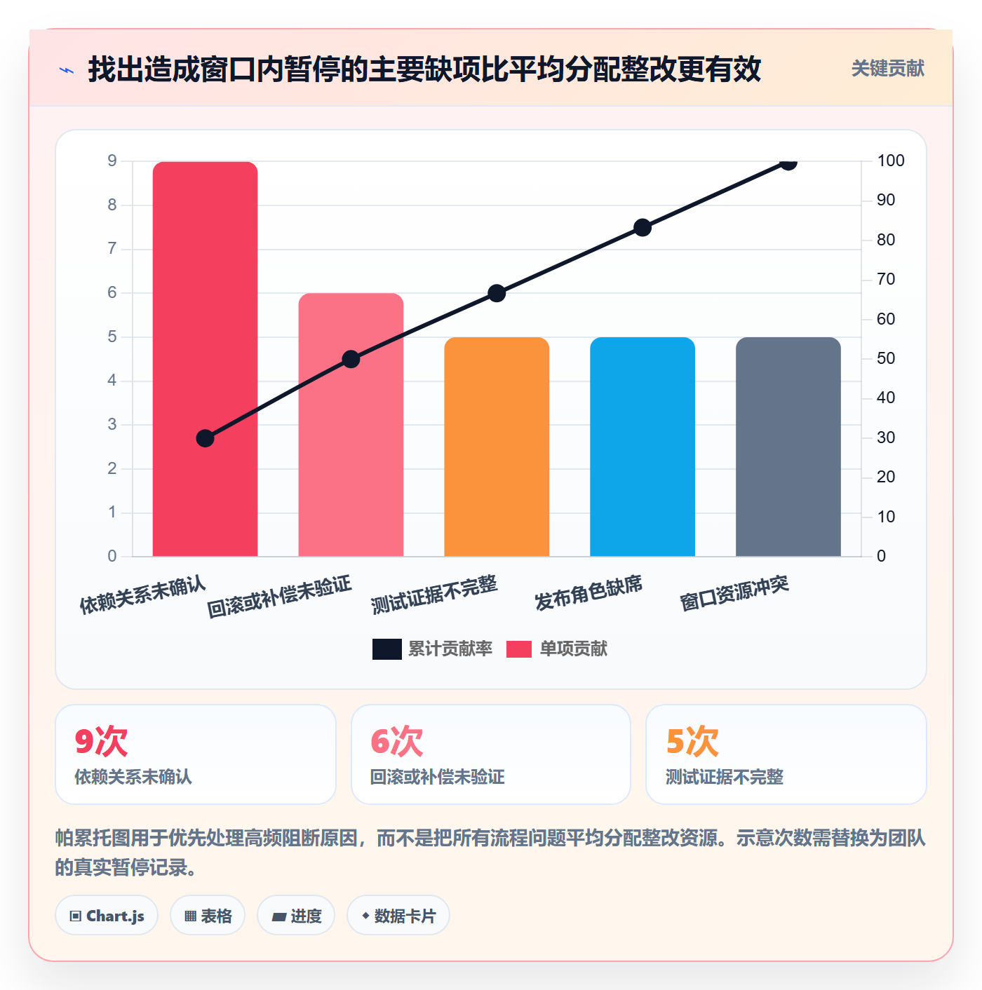 上线实操方法:研发团队提升发布管理效率的风险控制方法与模板