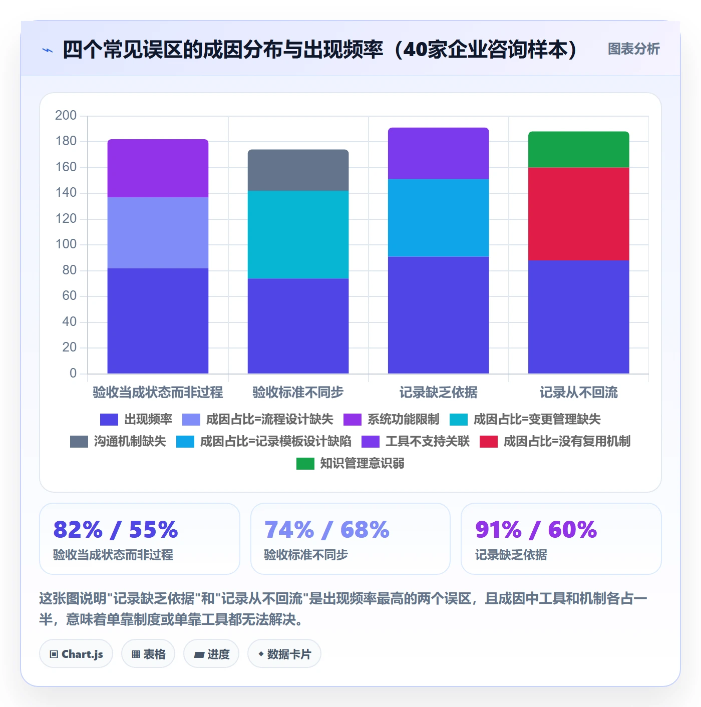 验收记录管理指南:企业管理者如何做好任务验收,协同管理全流程