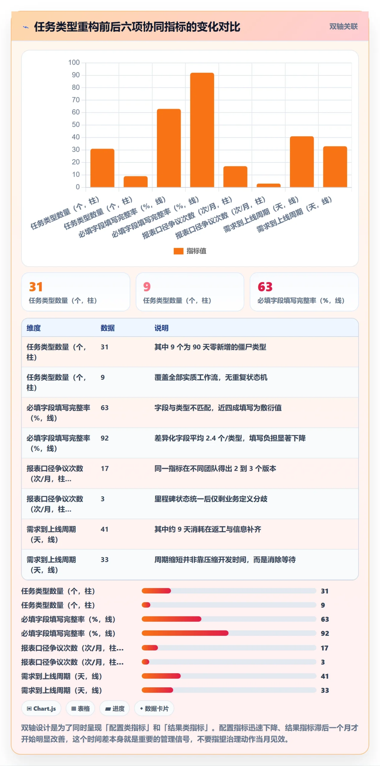 任务类型管理方法大全:产品经理任务属性协同管理落地清单