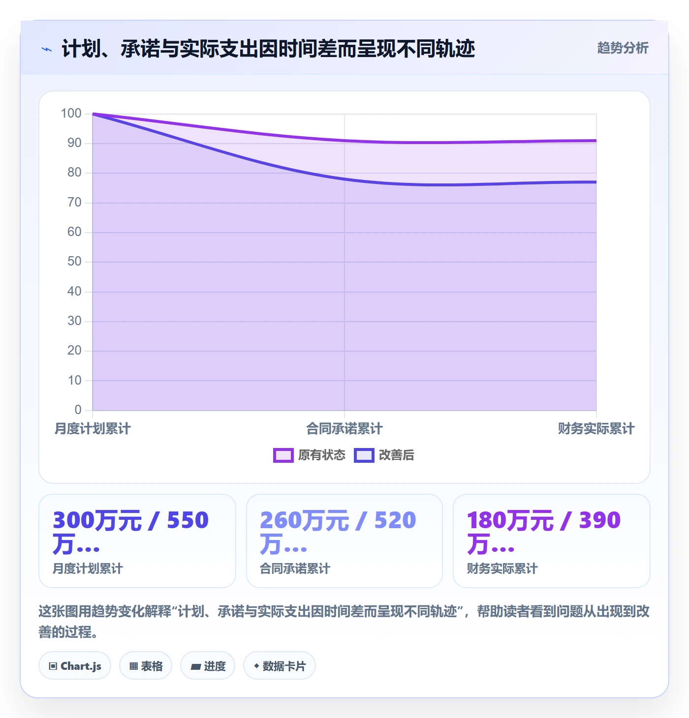 预算科目落地方案:PMO开展预算管理的入门指南案例解析